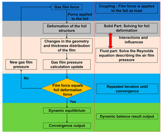 Lubricants 13 00527 g0a3