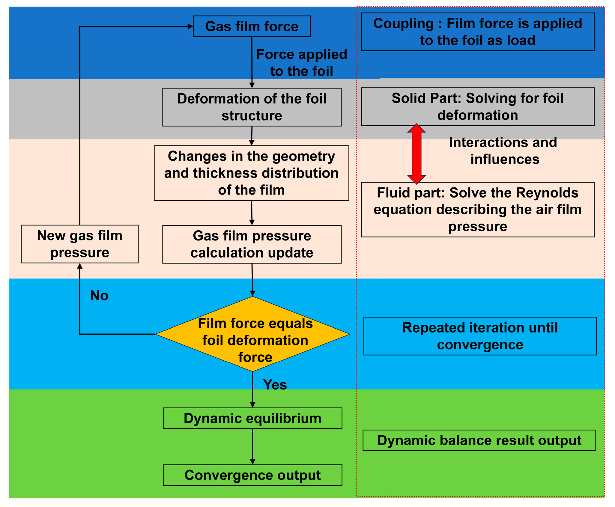 Lubricants 13 00527 g0a3 Lubricants 13 00527 g0a3