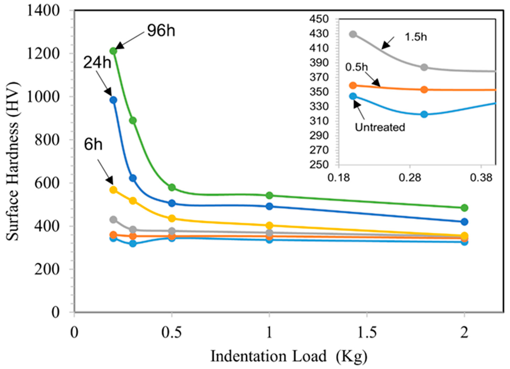 Lubricants 13 00528 g002