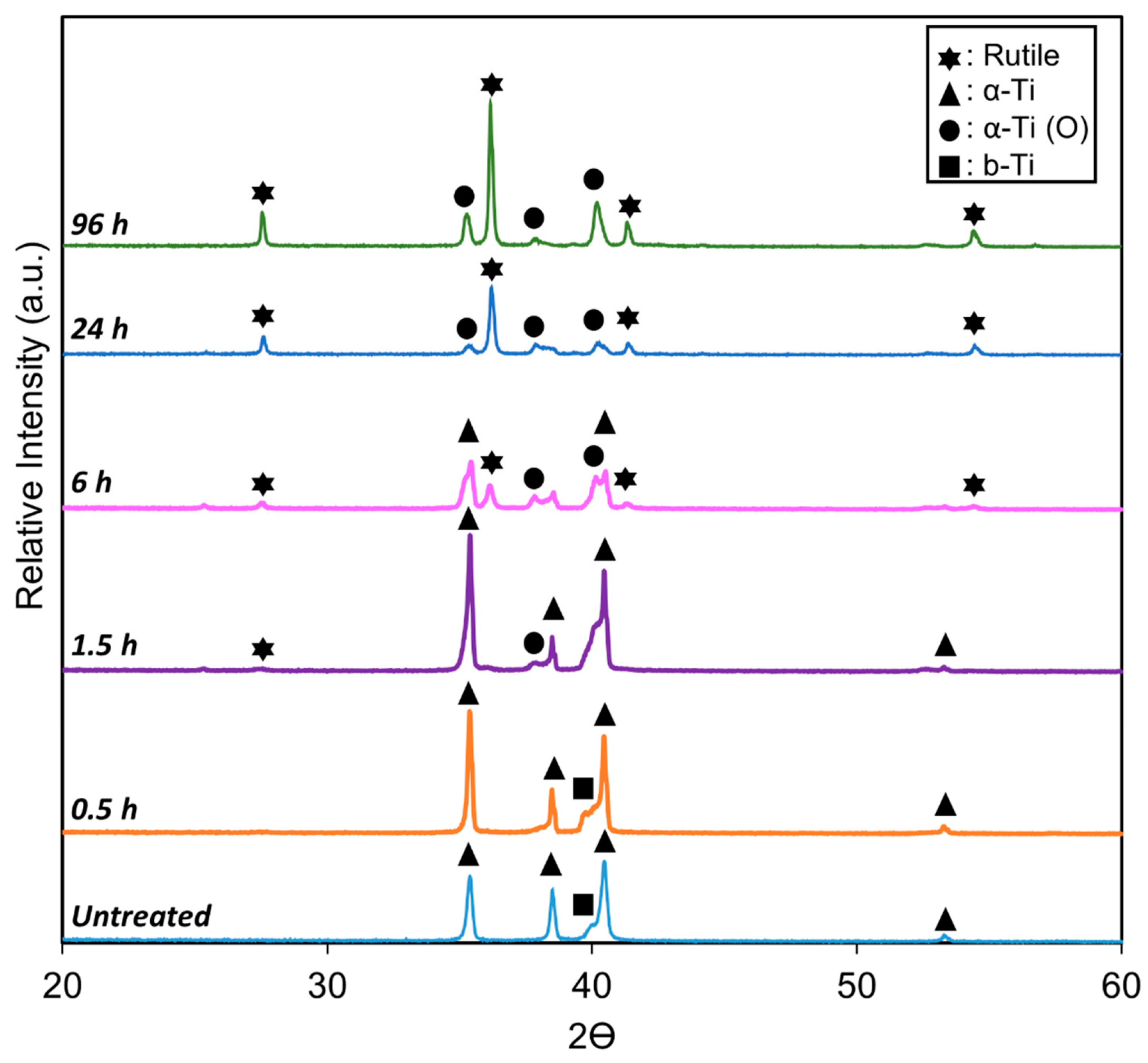 Lubricants 13 00528 g003