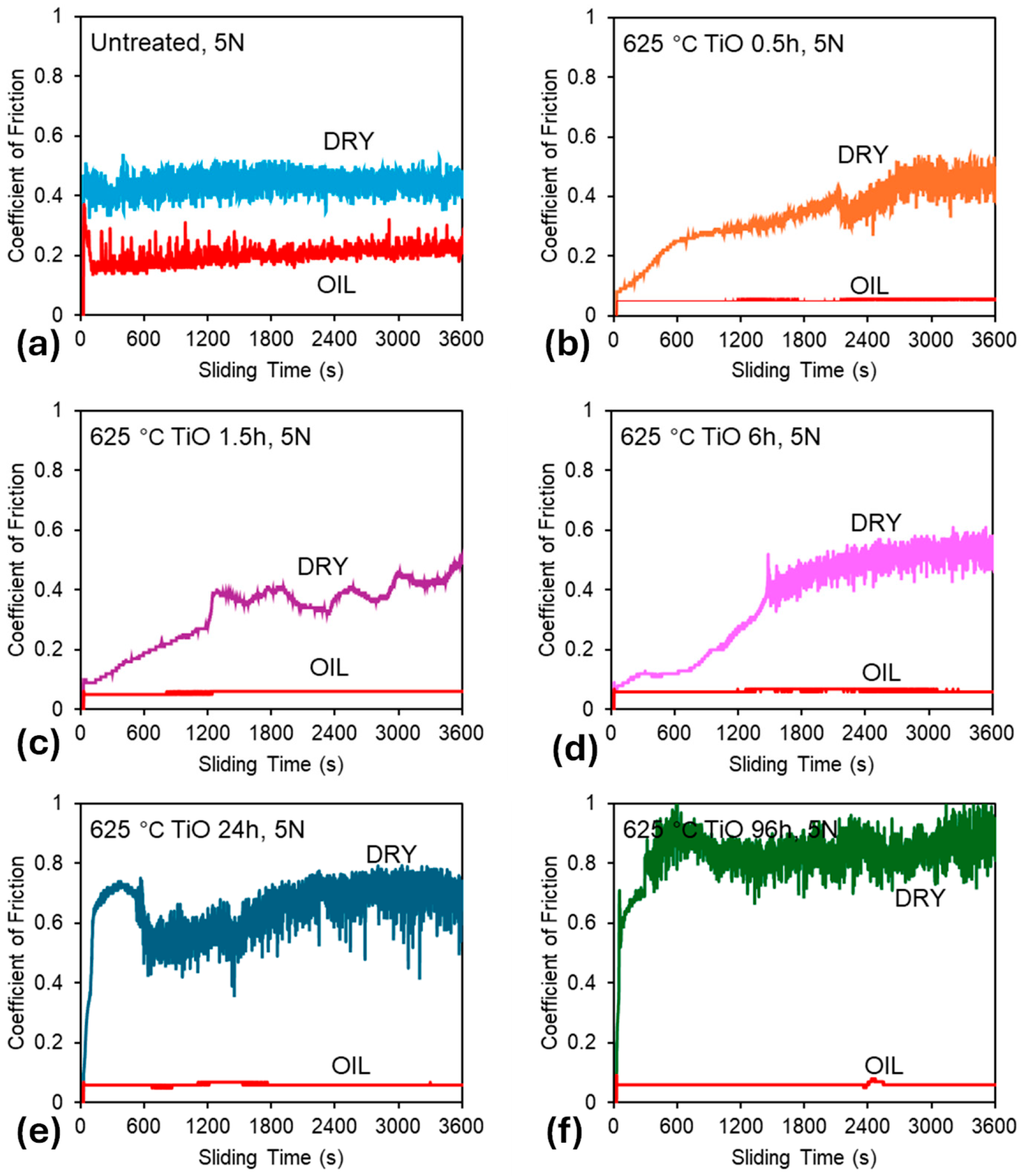 Lubricants 13 00528 g004