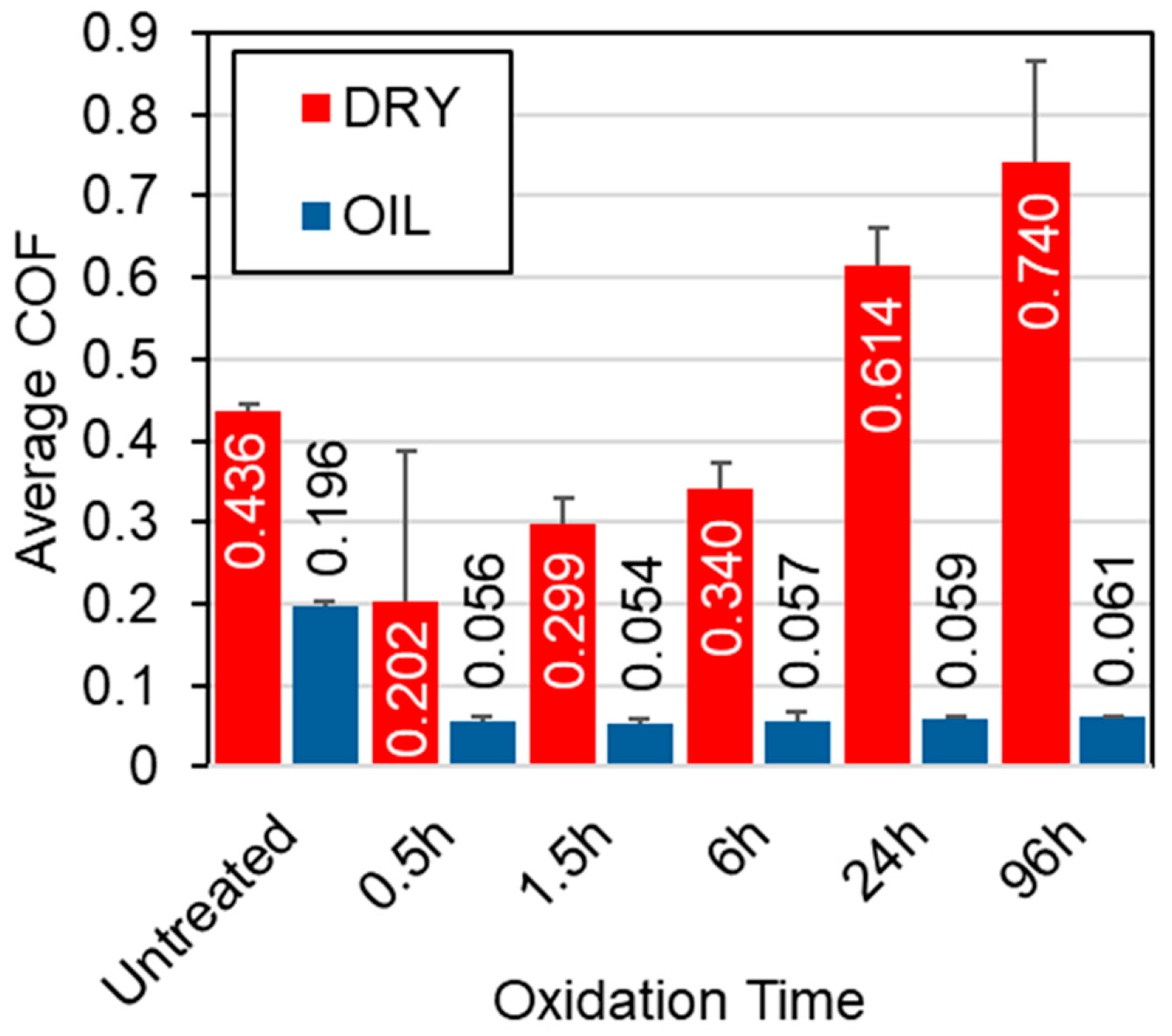 Lubricants 13 00528 g005