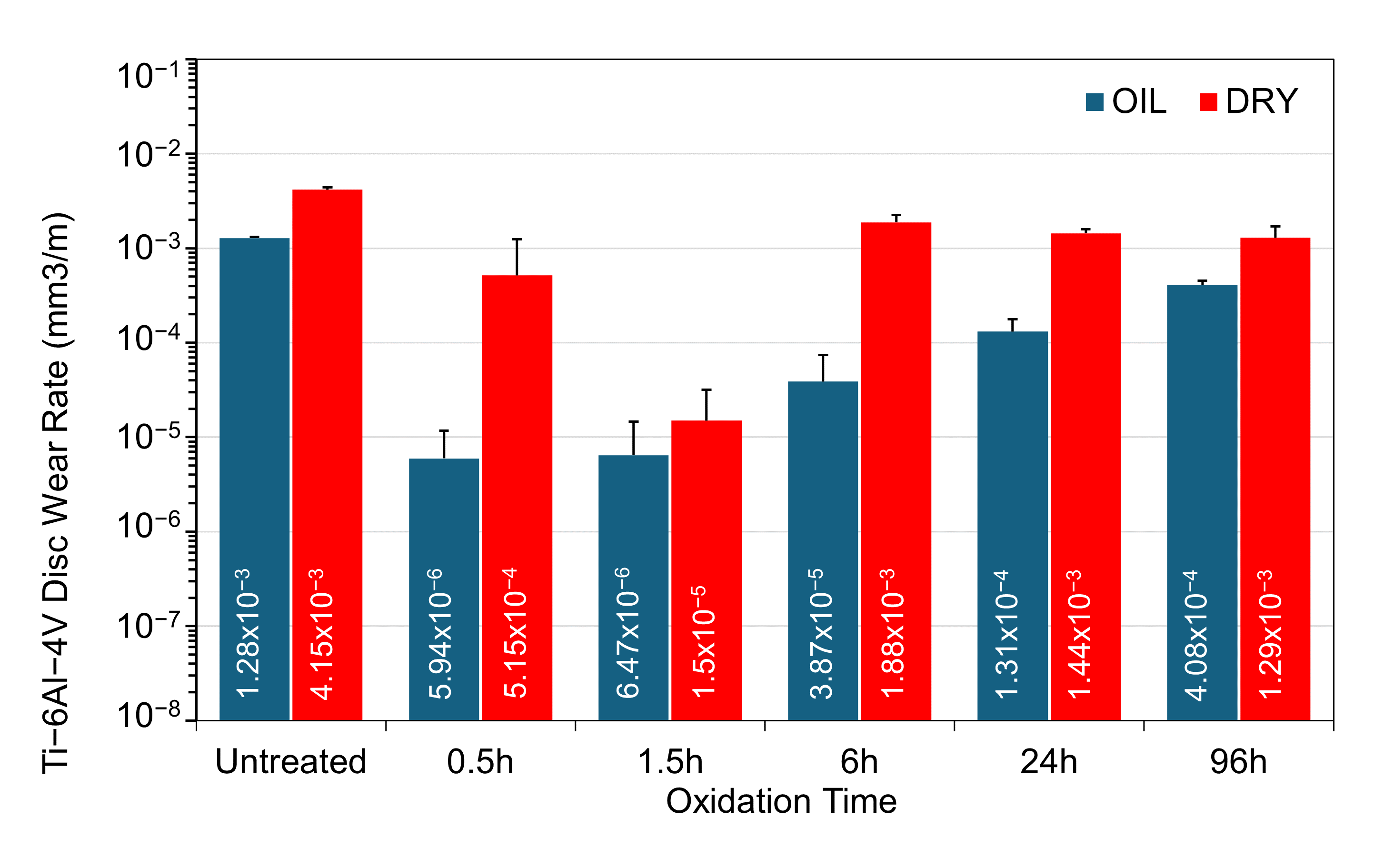 Lubricants 13 00528 g012