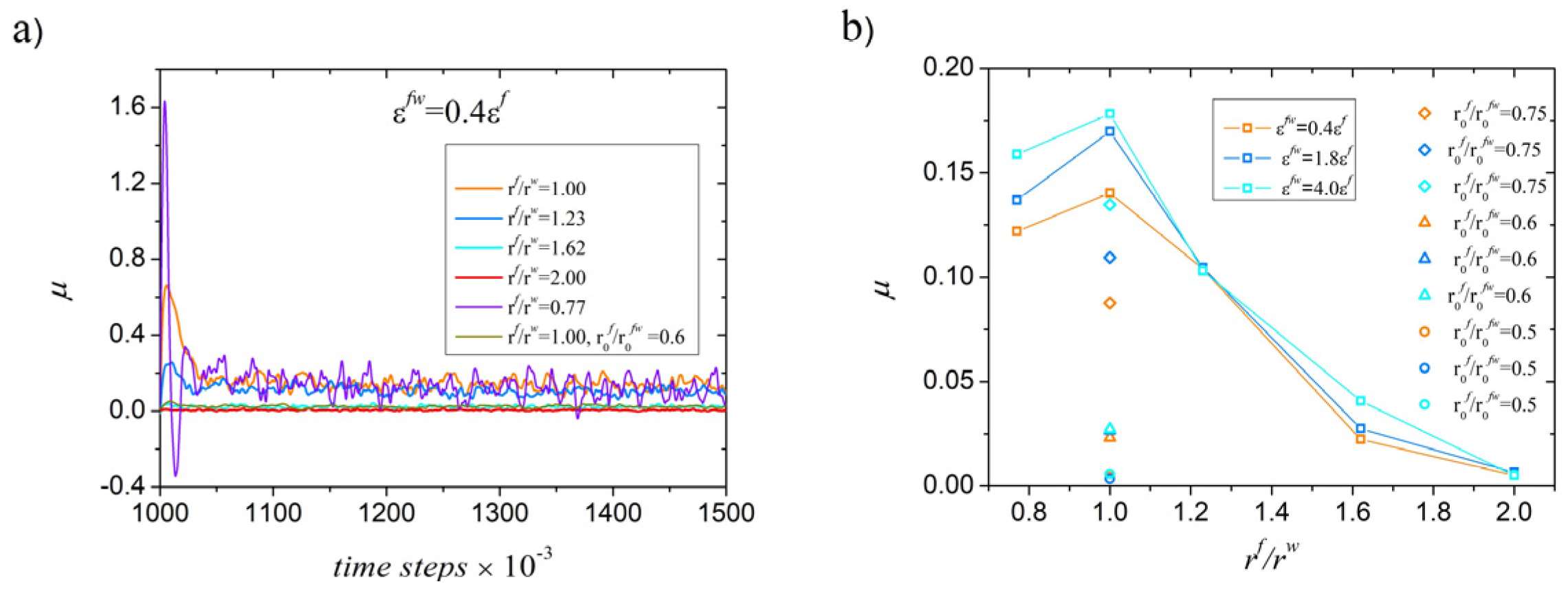 Lubricants 13 00529 g007