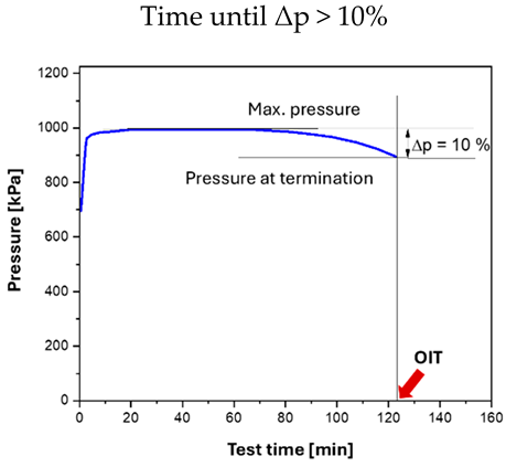 Lubricants 13 00530 i001