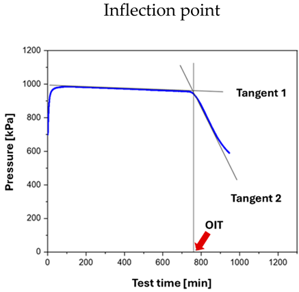 Lubricants 13 00530 i002