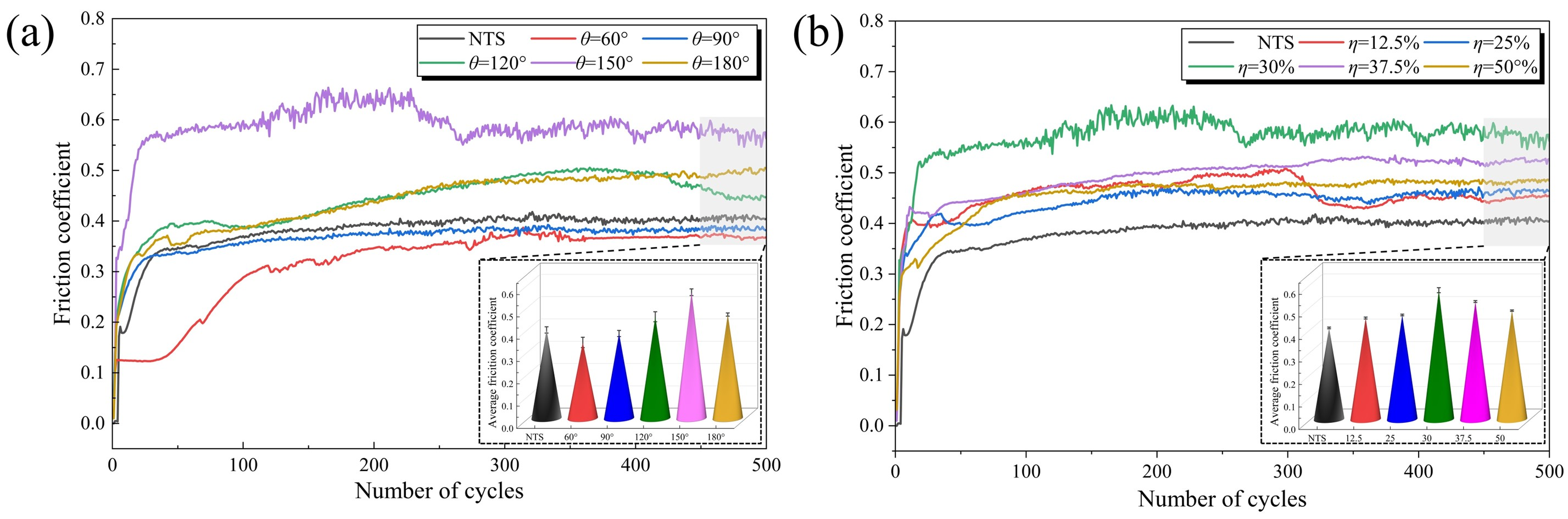Lubricants 13 00532 g004 Lubricants 13 00532 g004