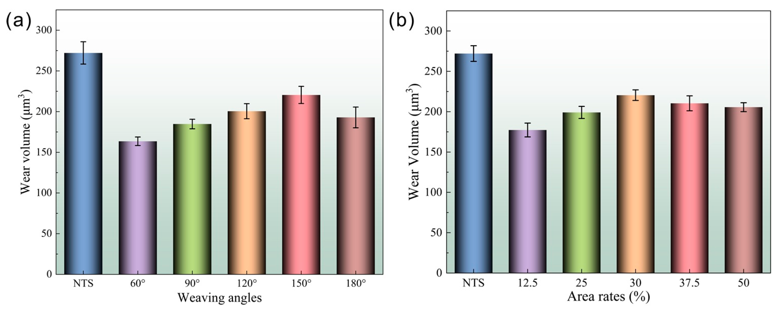 Lubricants 13 00532 g005 Lubricants 13 00532 g005