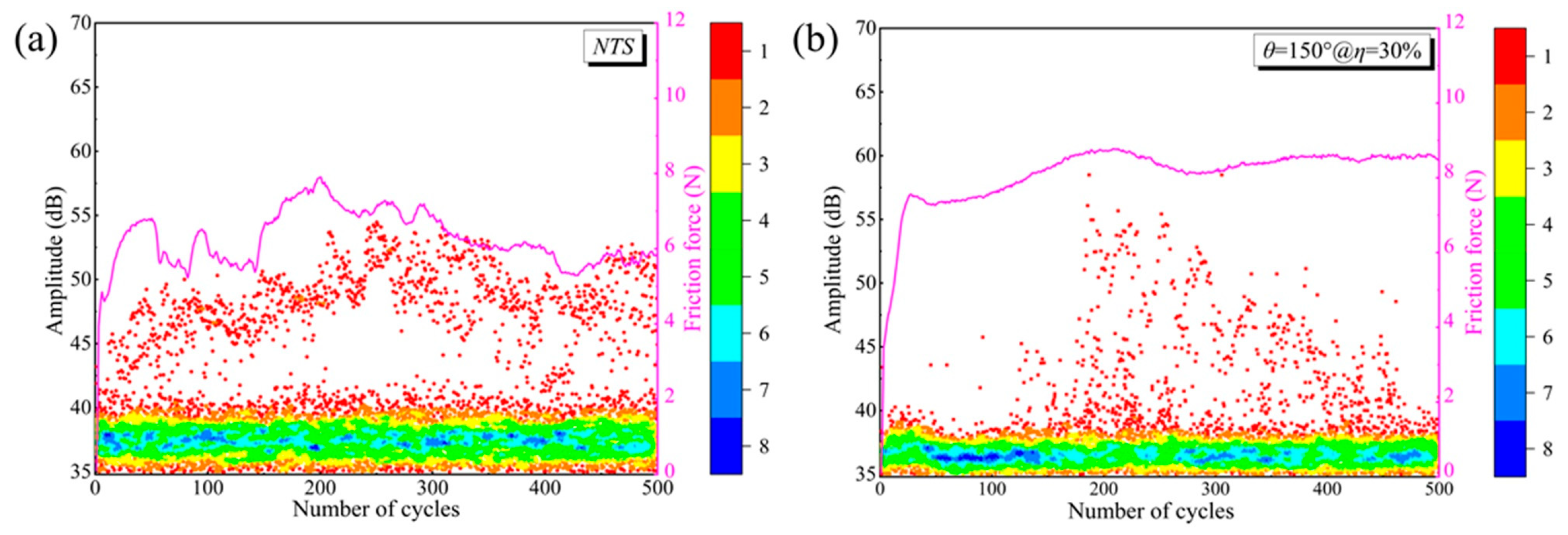 Lubricants 13 00532 g010 Lubricants 13 00532 g010