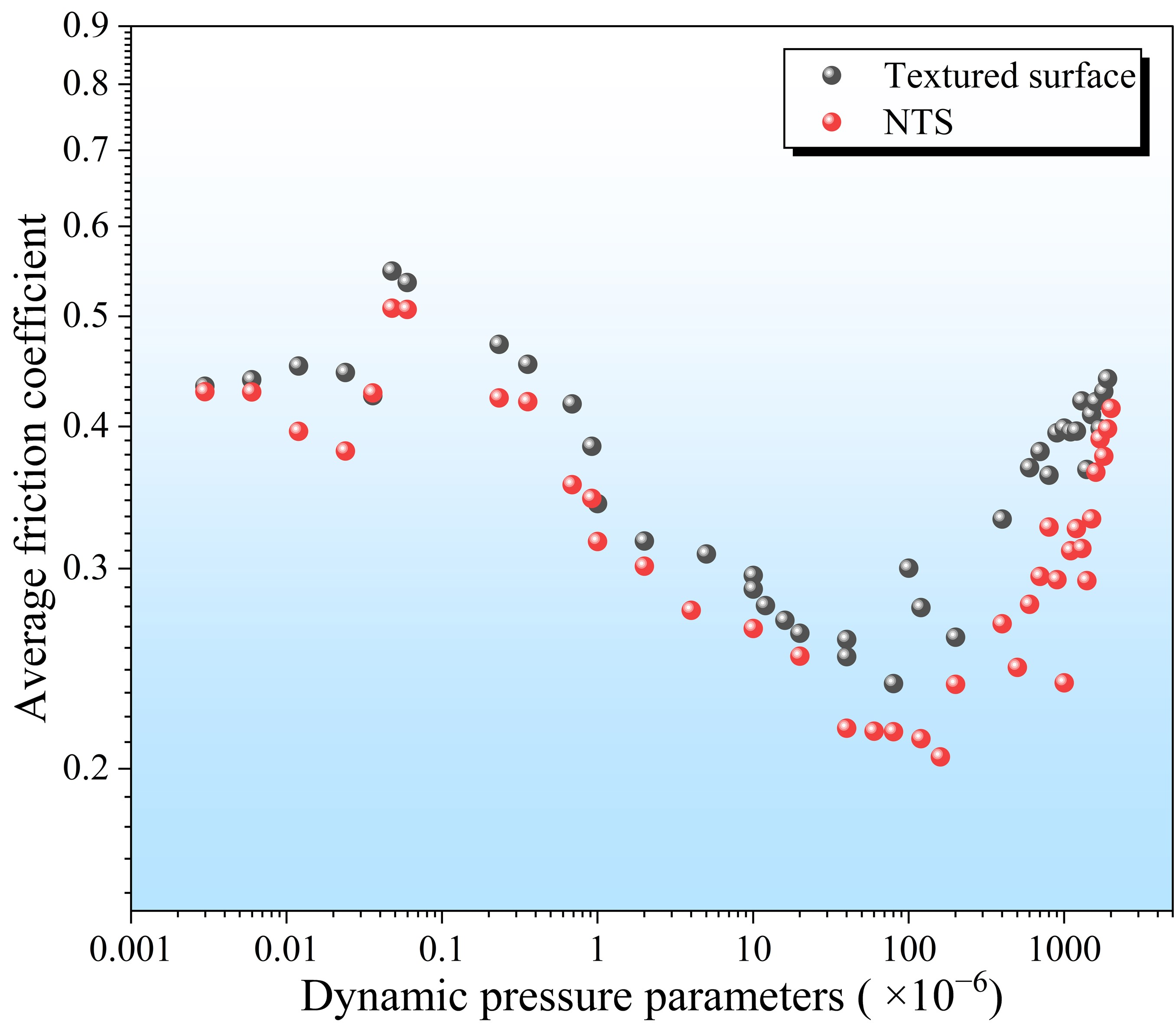 Lubricants 13 00532 g011 Lubricants 13 00532 g011