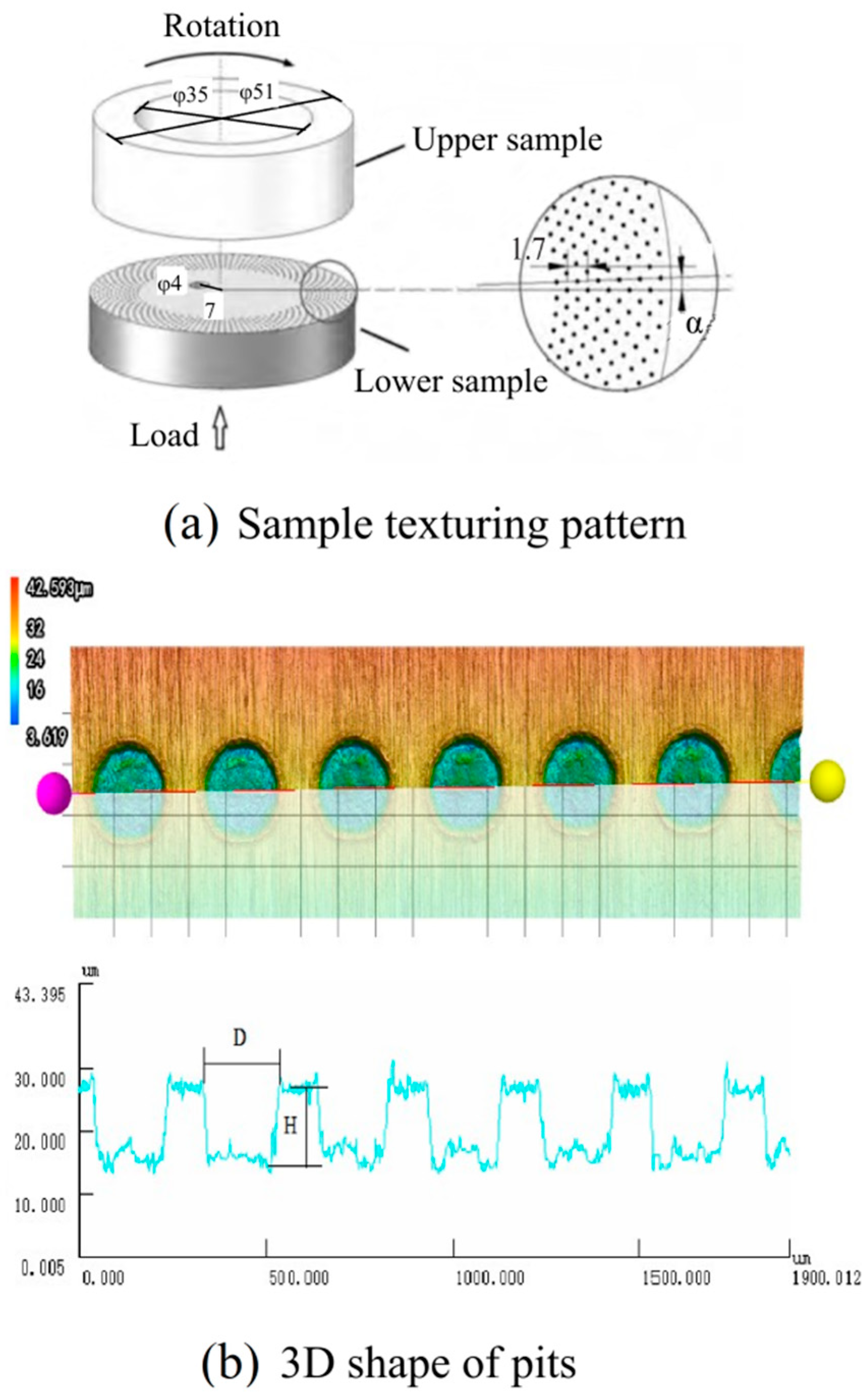 Lubricants 13 00536 g002