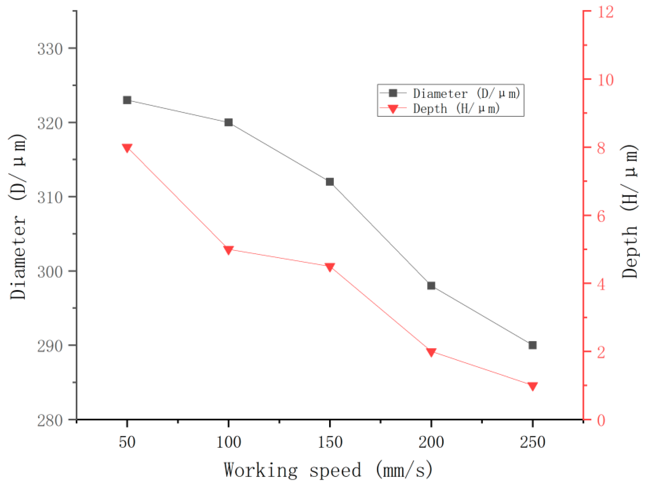 Lubricants 13 00536 g004