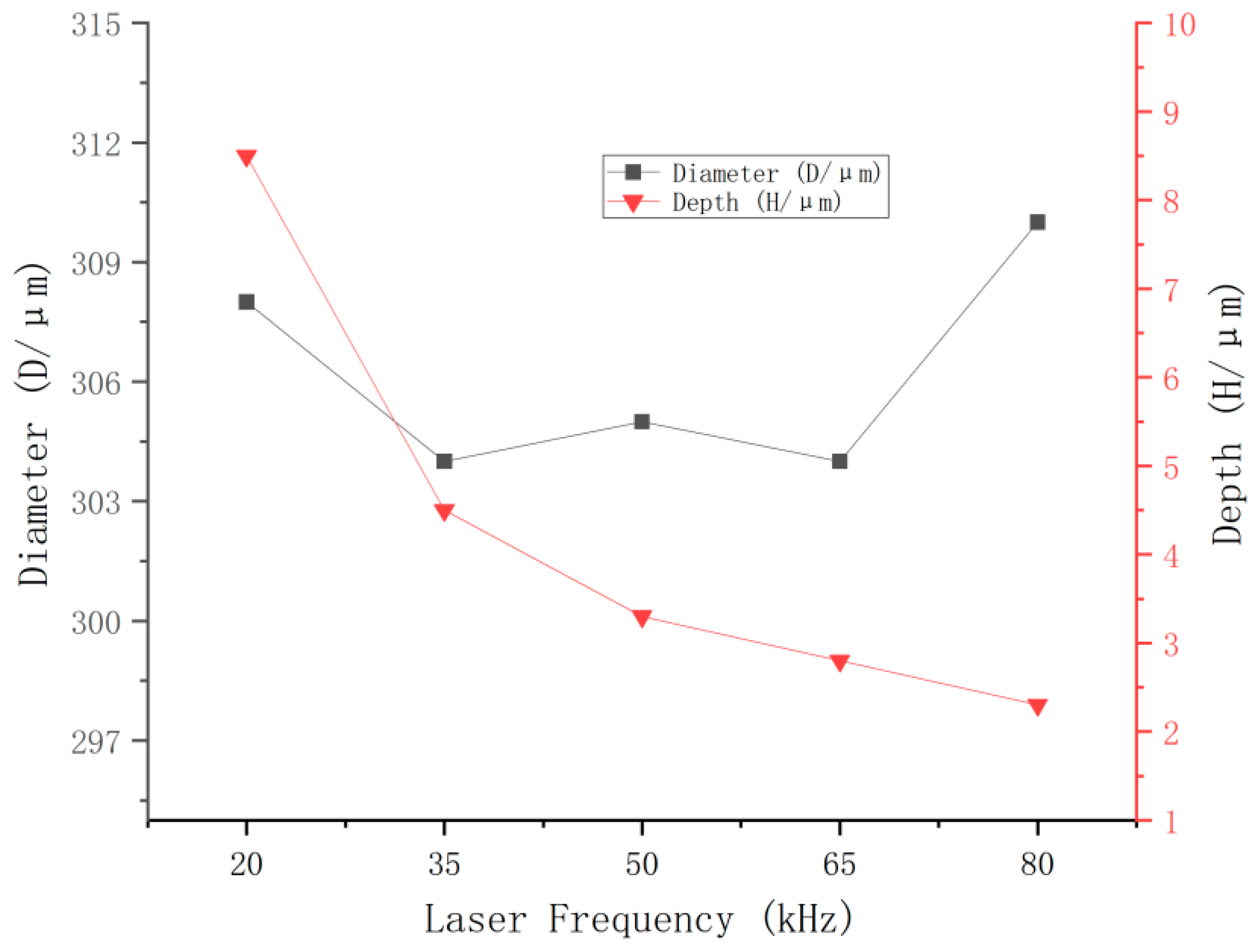 Lubricants 13 00536 g006
