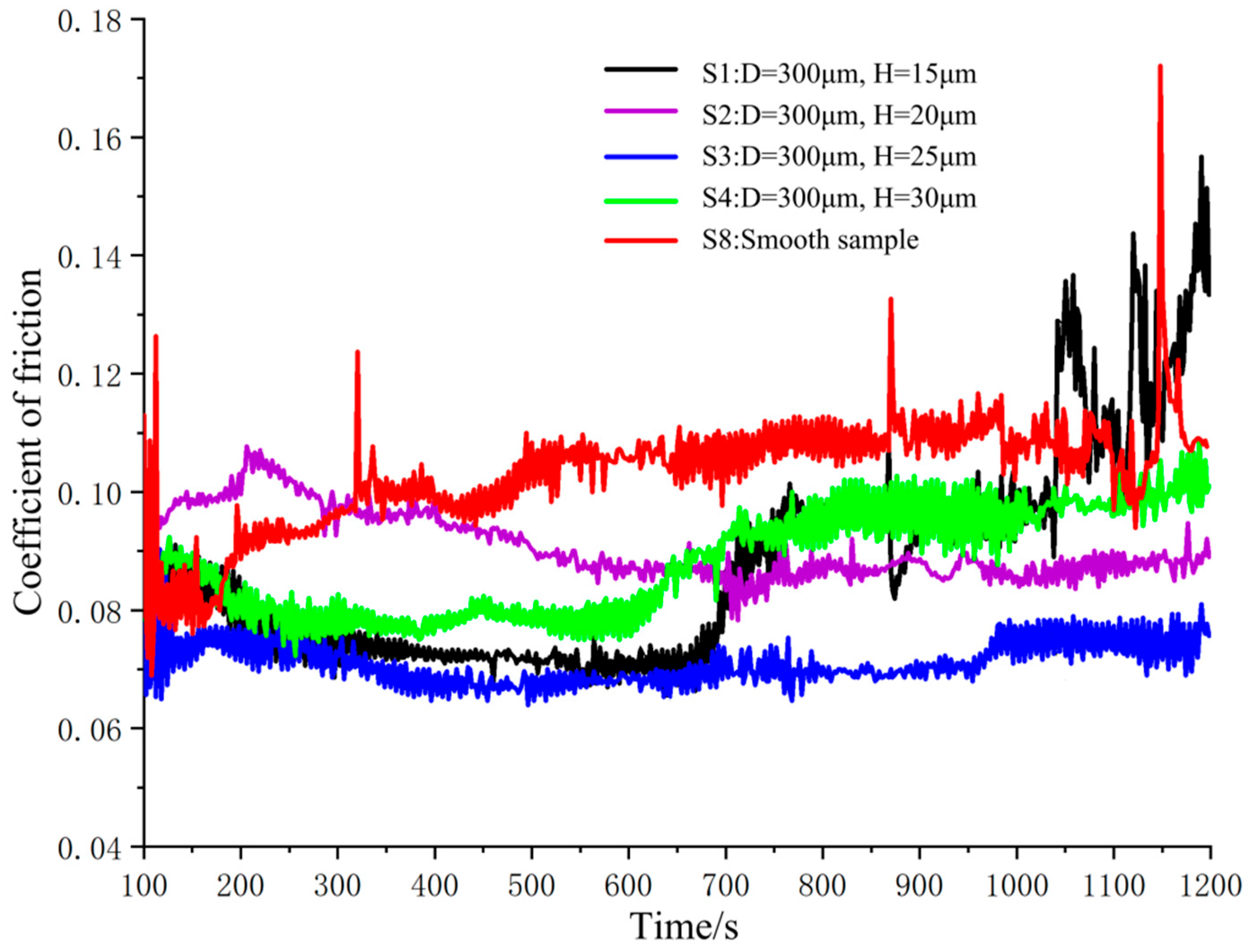 Lubricants 13 00536 g007