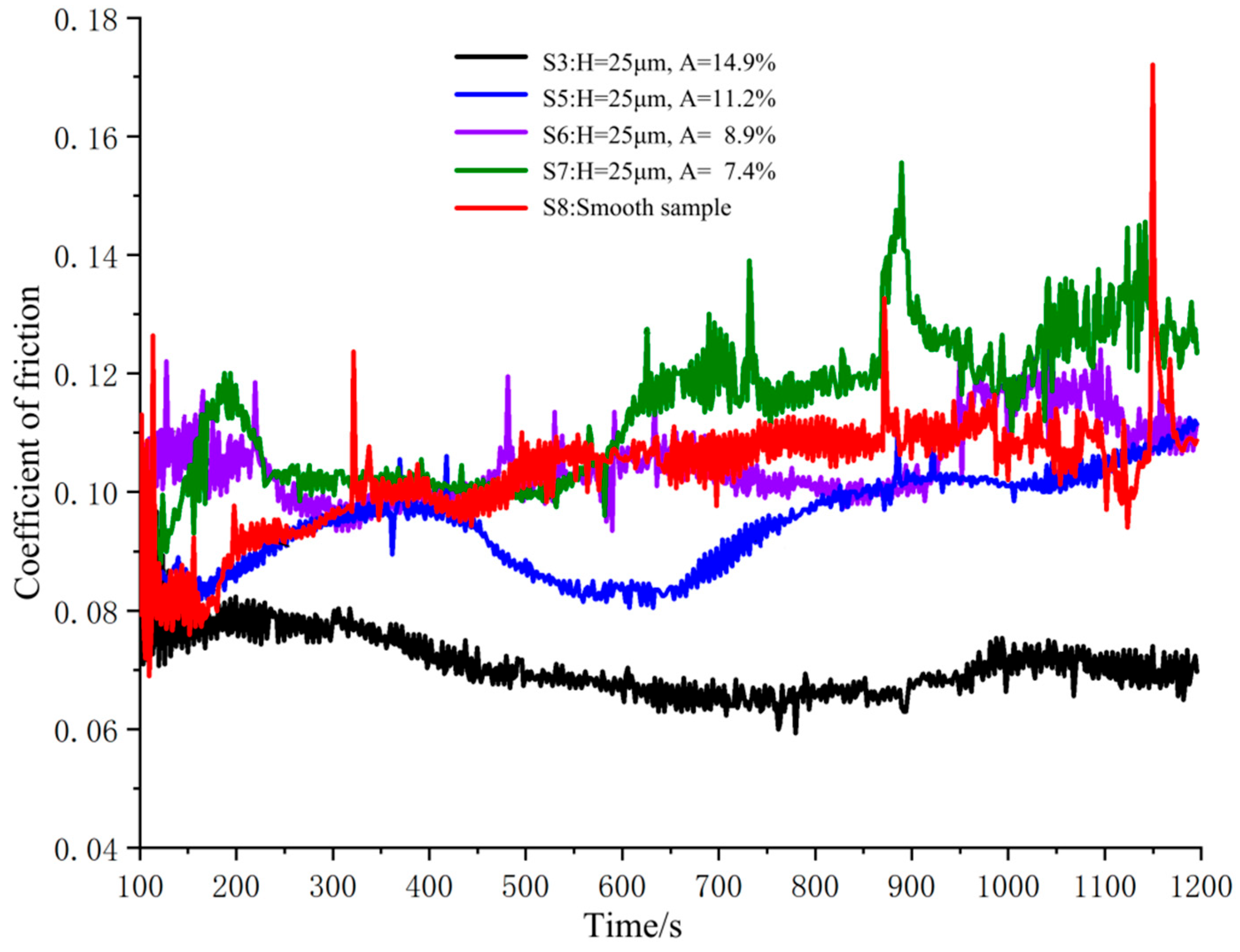 Lubricants 13 00536 g010