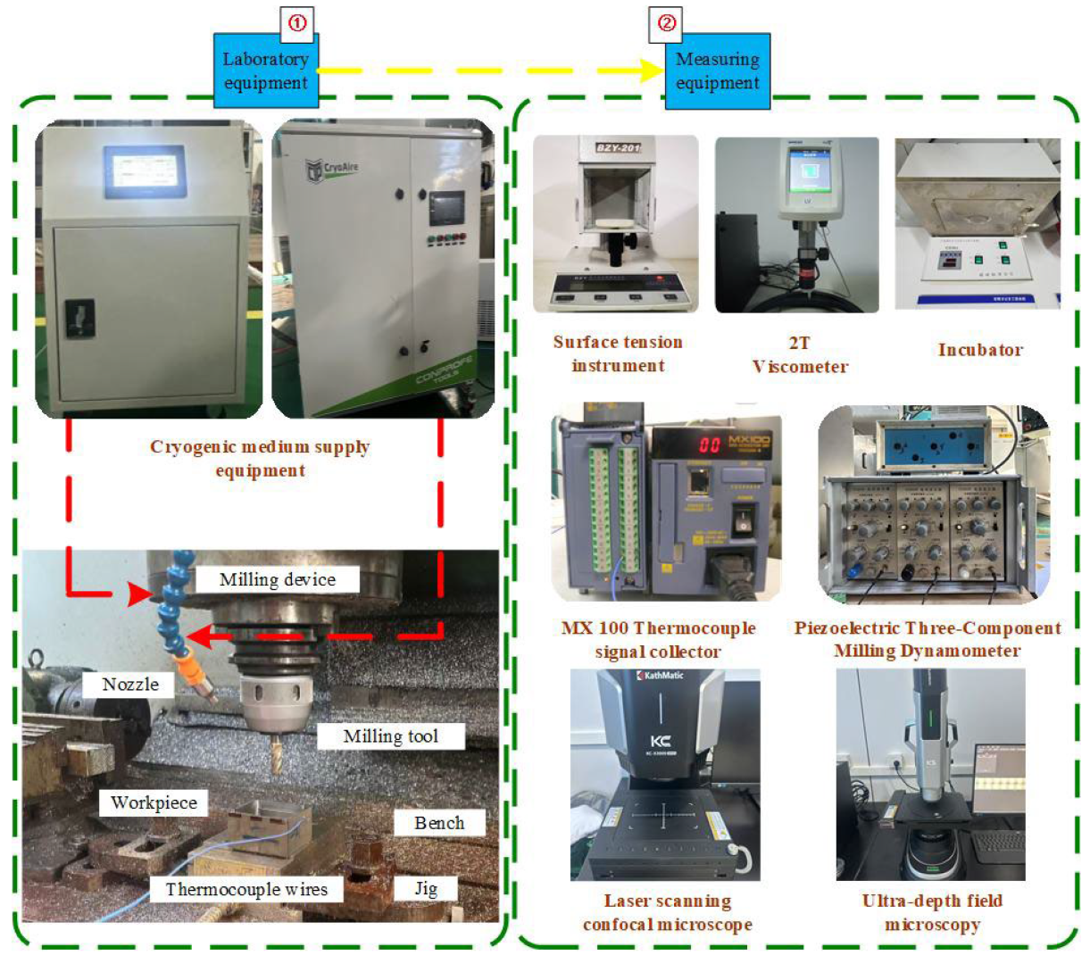 Lubricants 13 00540 g003