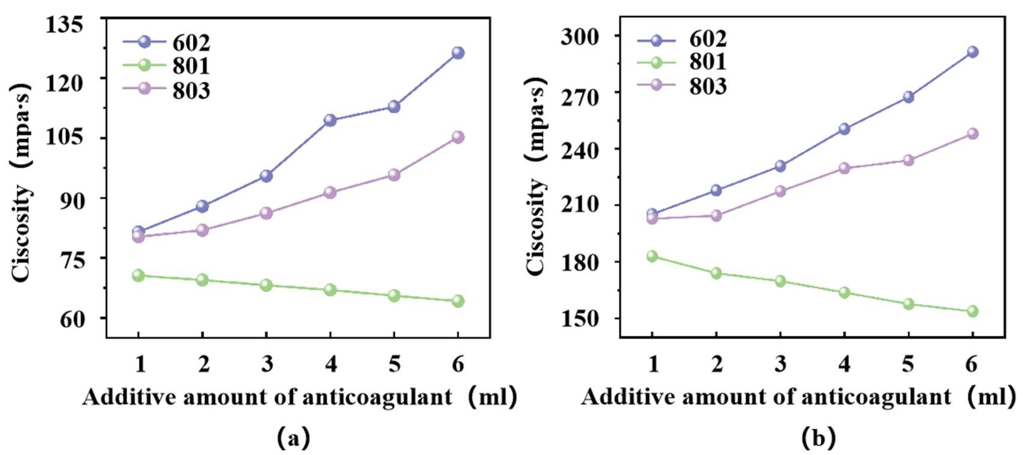 Lubricants 13 00540 g007