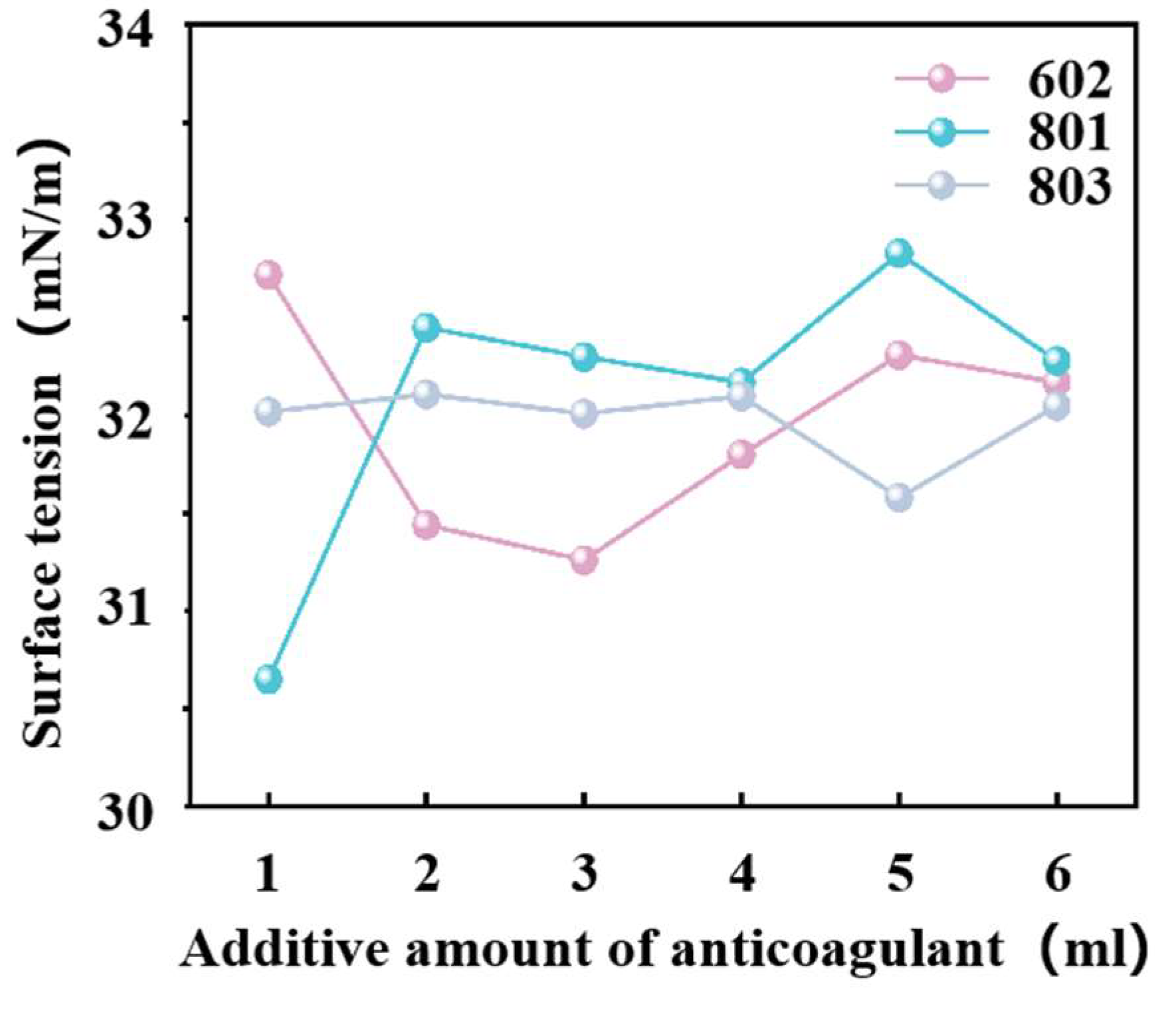 Lubricants 13 00540 g008