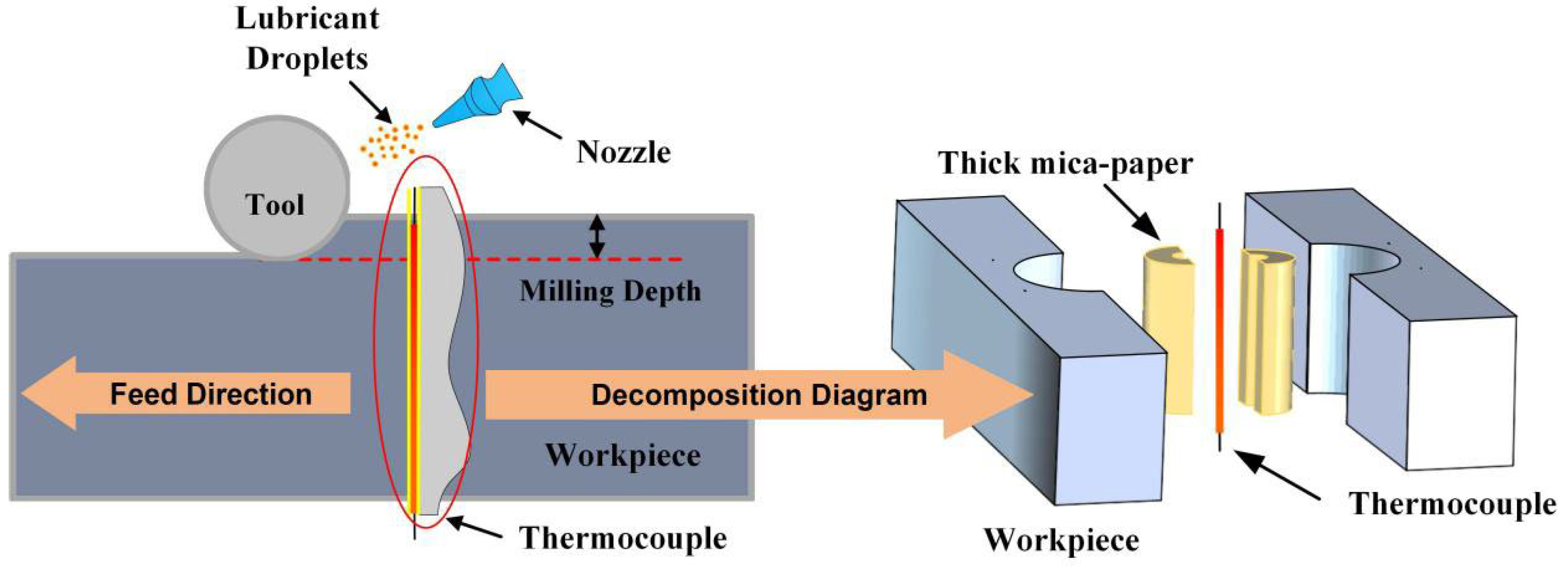 Lubricants 13 00540 g009