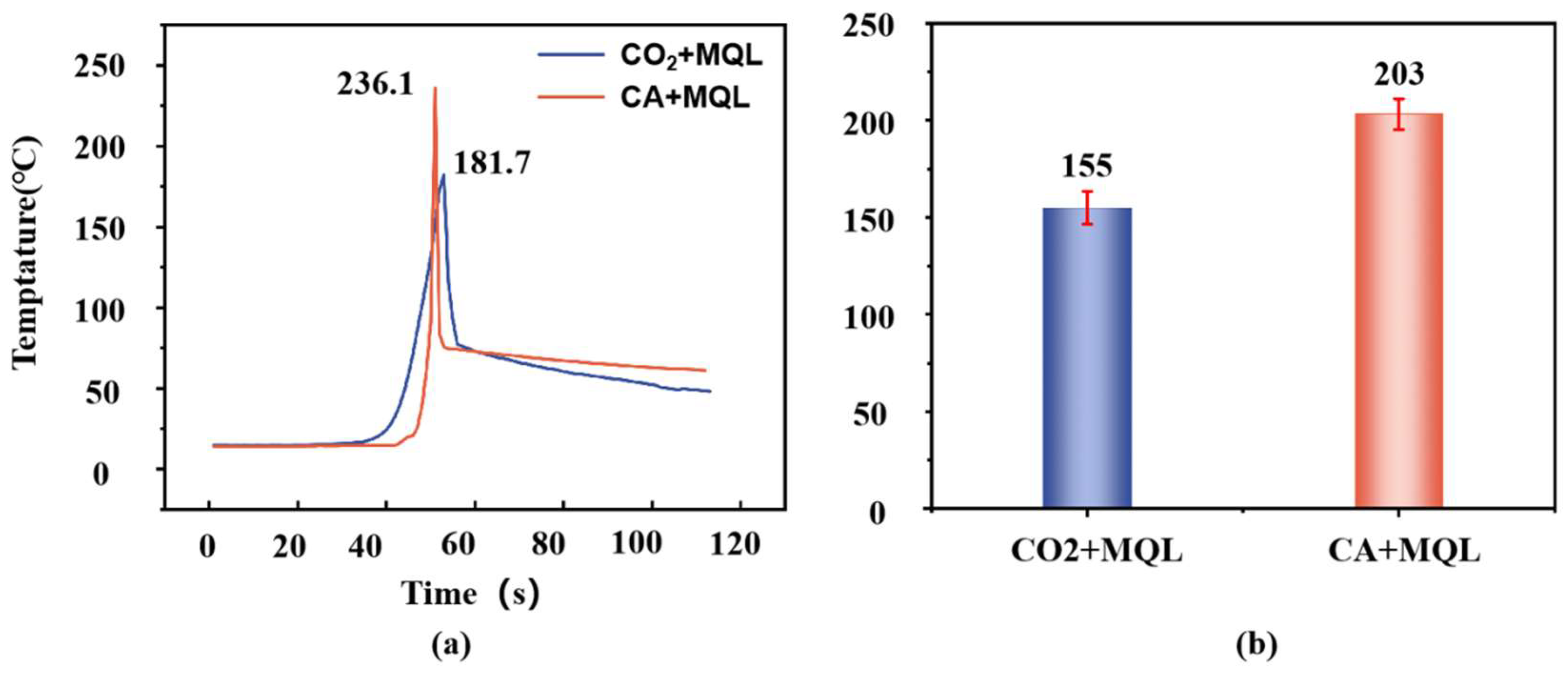 Lubricants 13 00540 g010