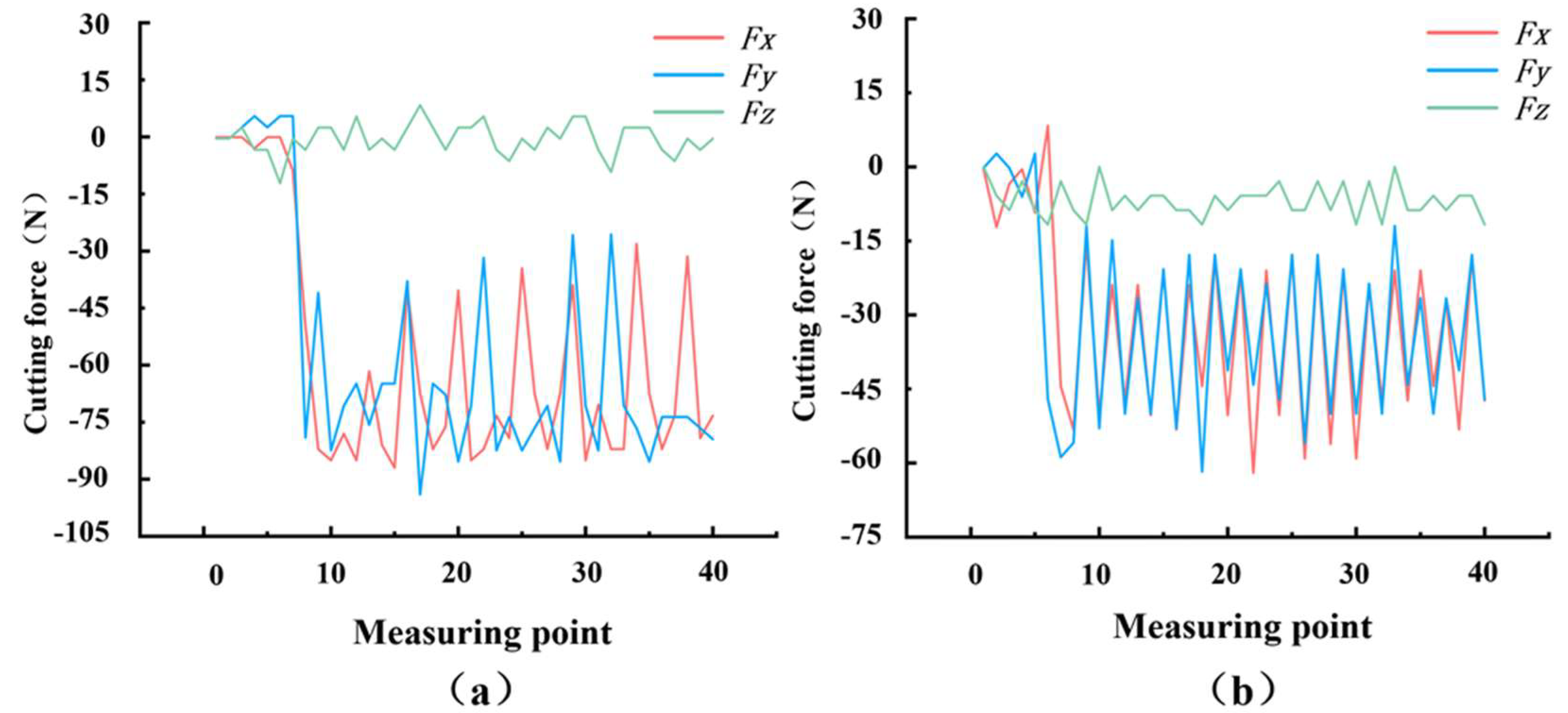 Lubricants 13 00540 g011
