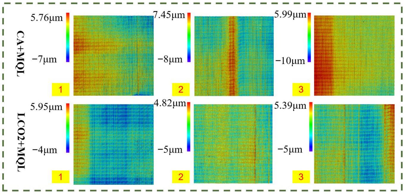Lubricants 13 00540 g015