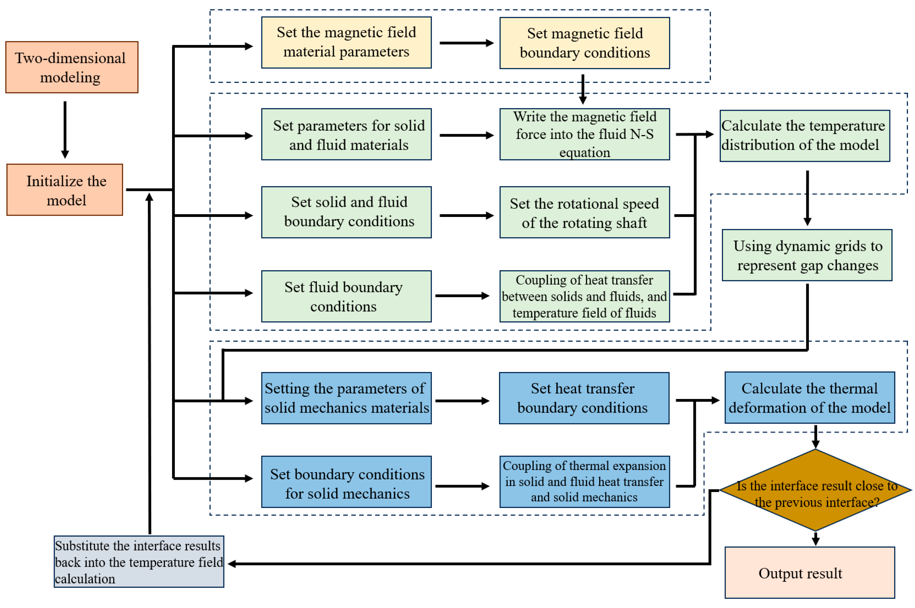 Lubricants 13 00544 g004