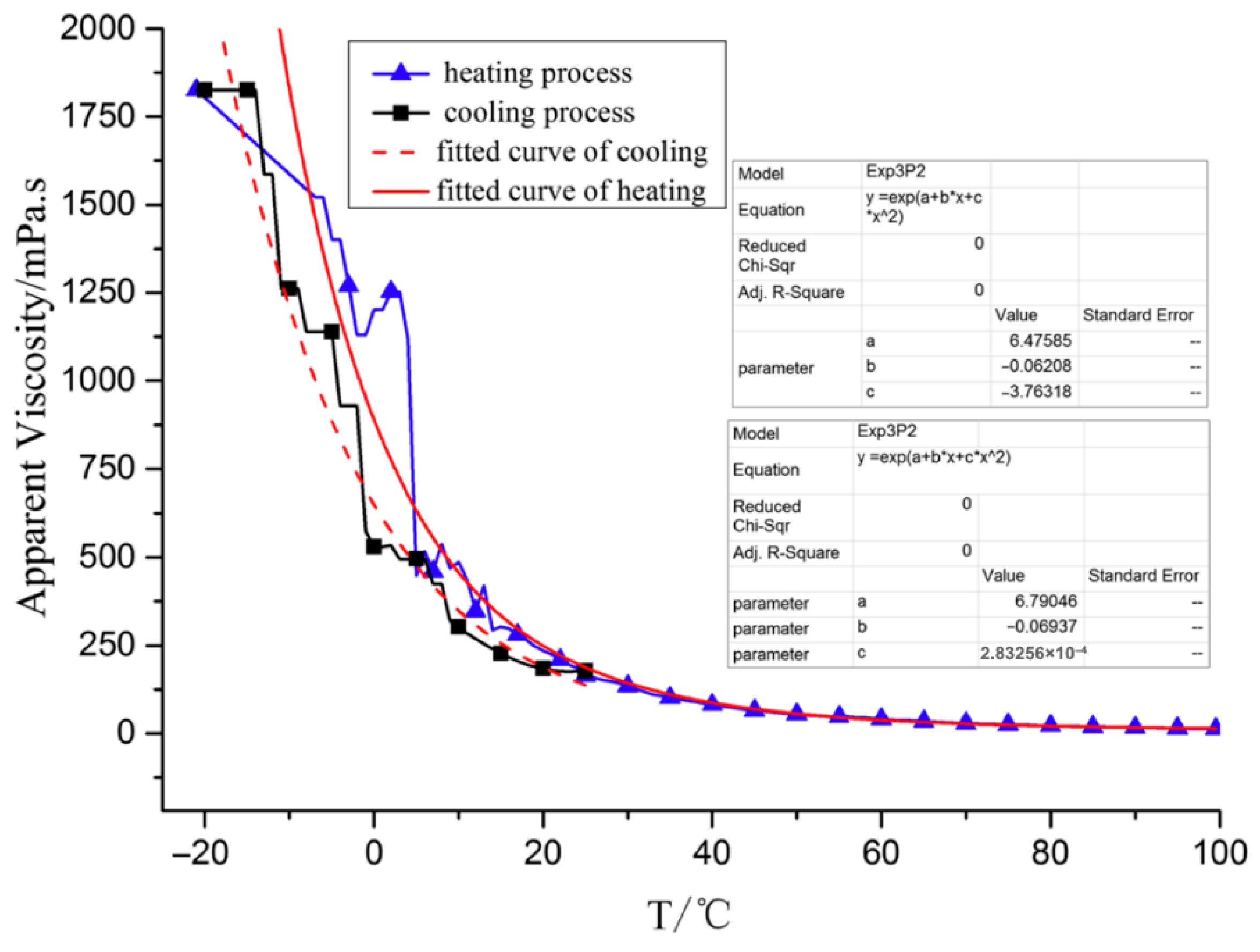 Lubricants 13 00544 g008