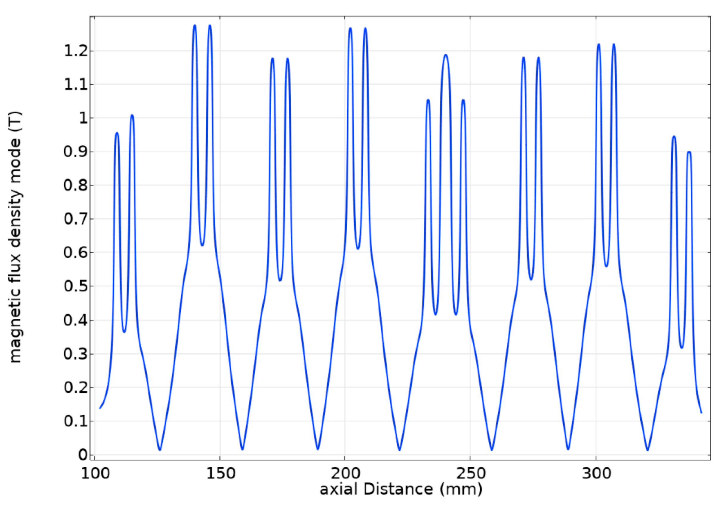 Lubricants 13 00544 g010