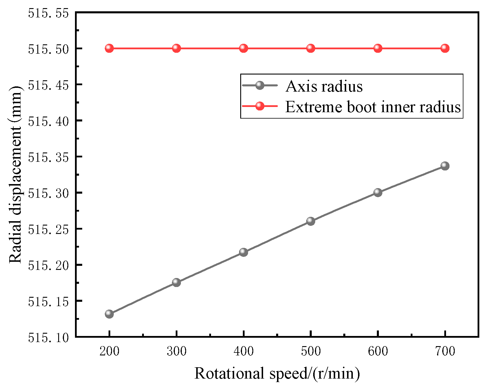 Lubricants 13 00544 g014