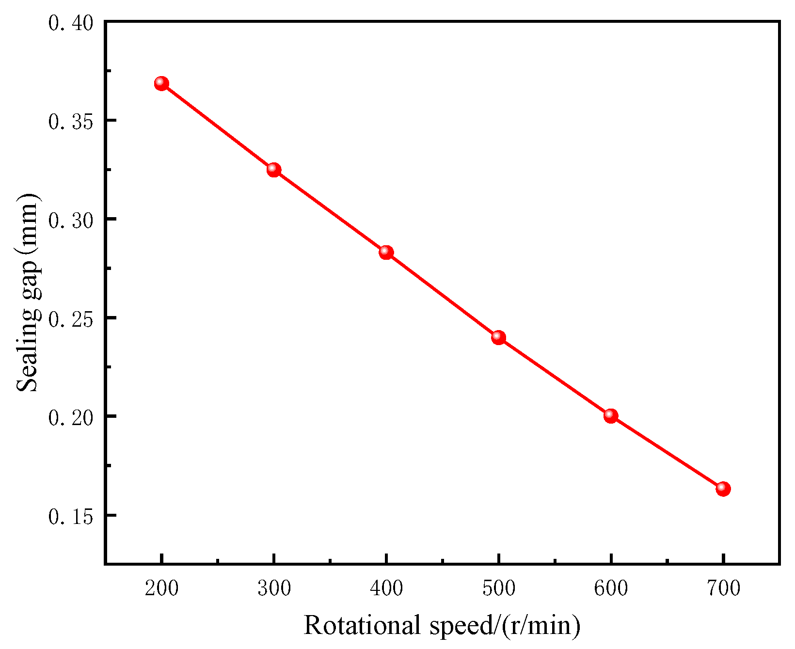 Lubricants 13 00544 g015