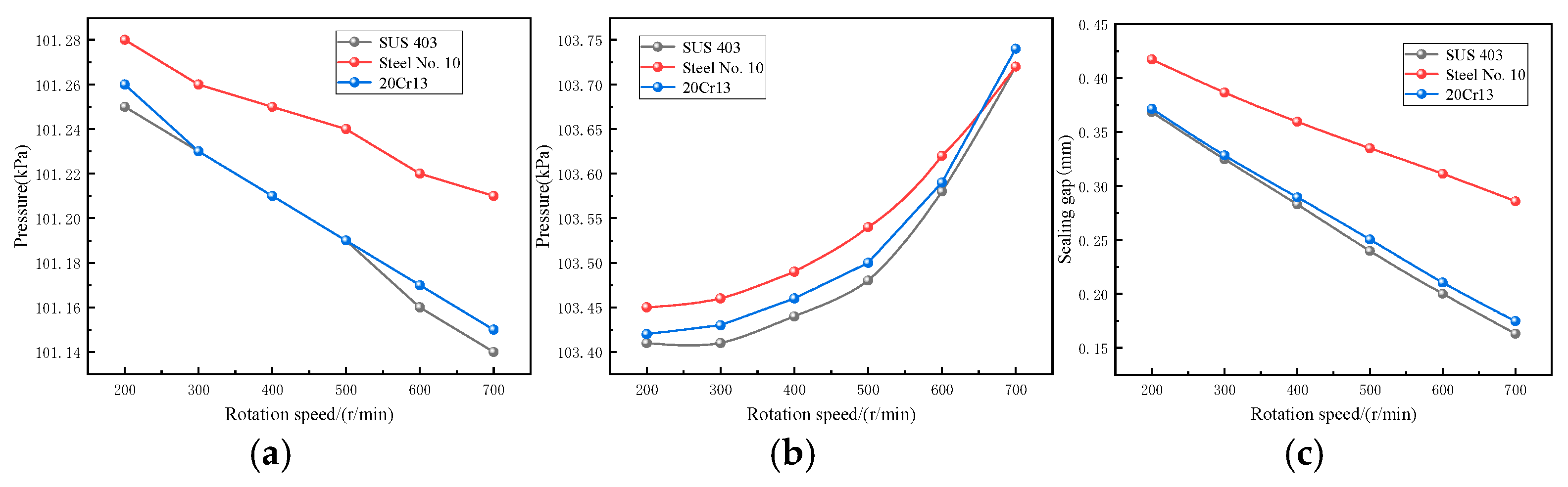 Lubricants 13 00544 g018