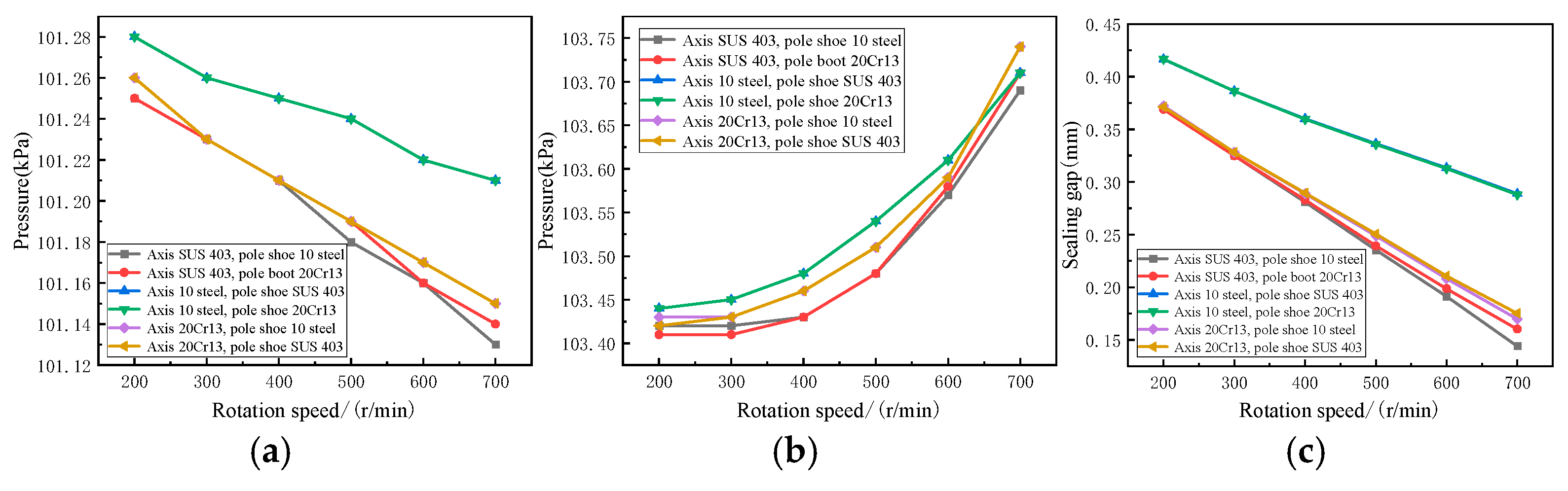 Lubricants 13 00544 g019