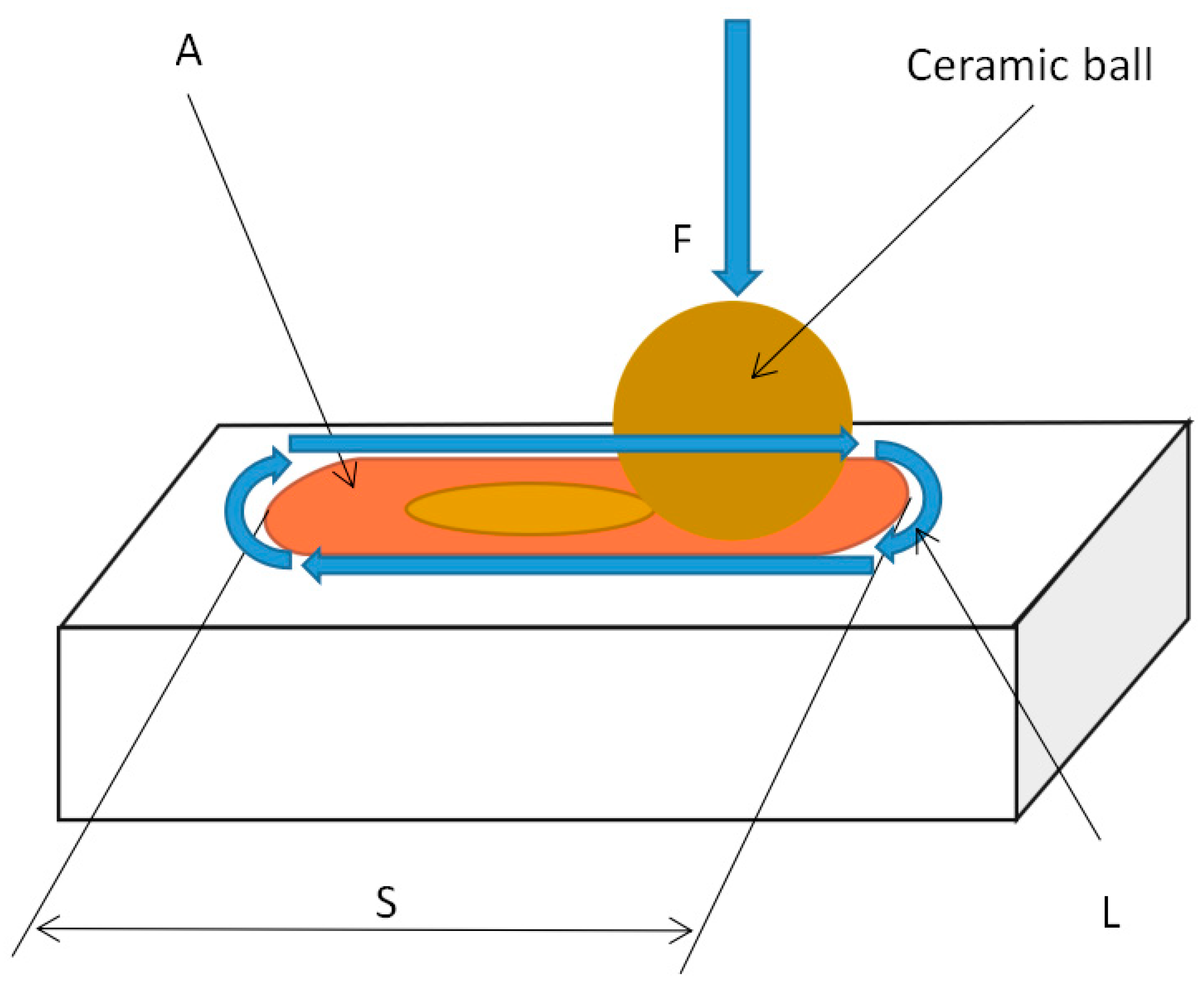 Lubricants 13 00546 g001