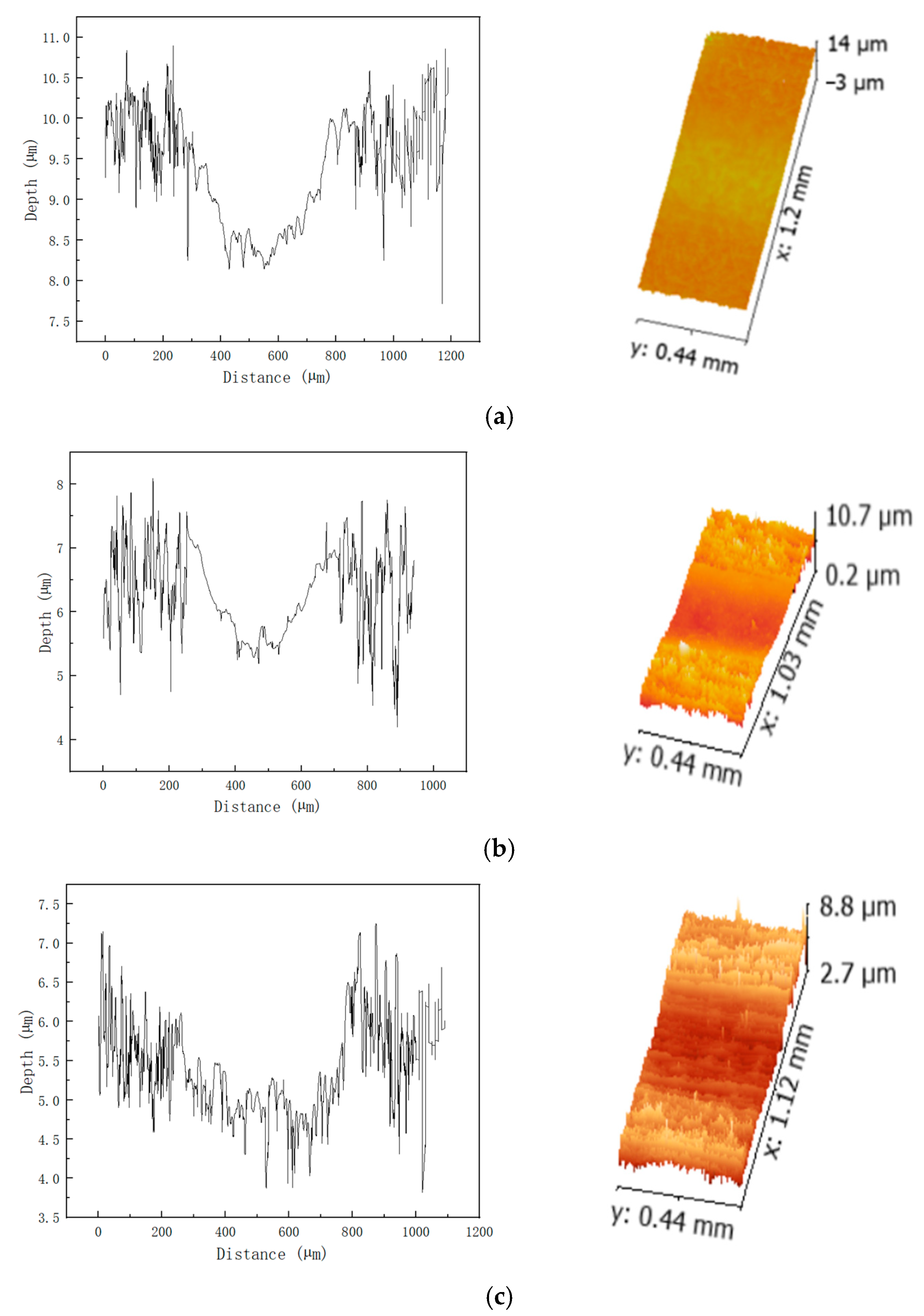 Lubricants 13 00546 g003a