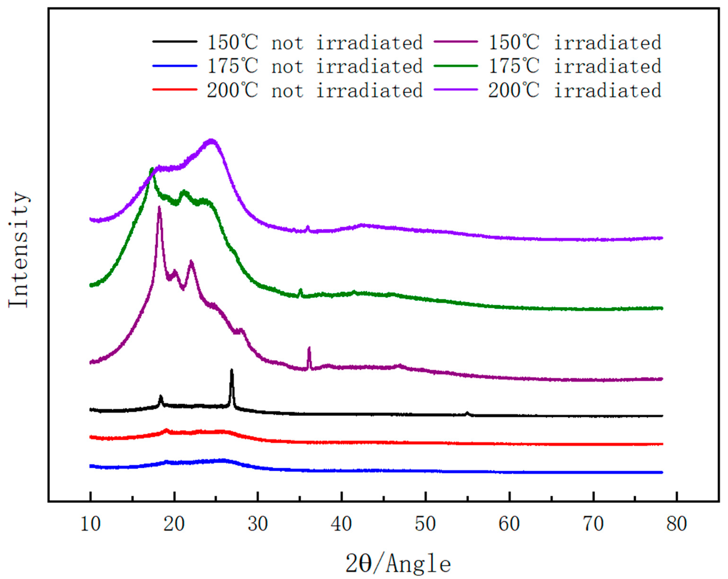 Lubricants 13 00546 g008