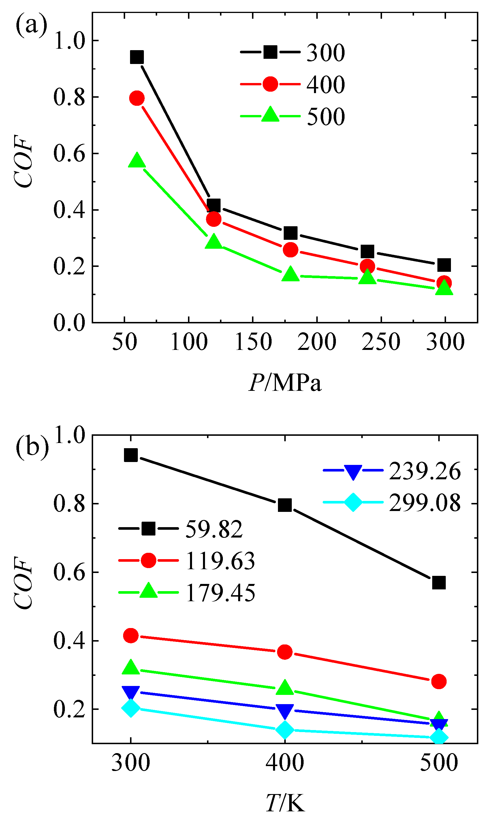 Lubricants 13 00547 g006 Lubricants 13 00547 g006