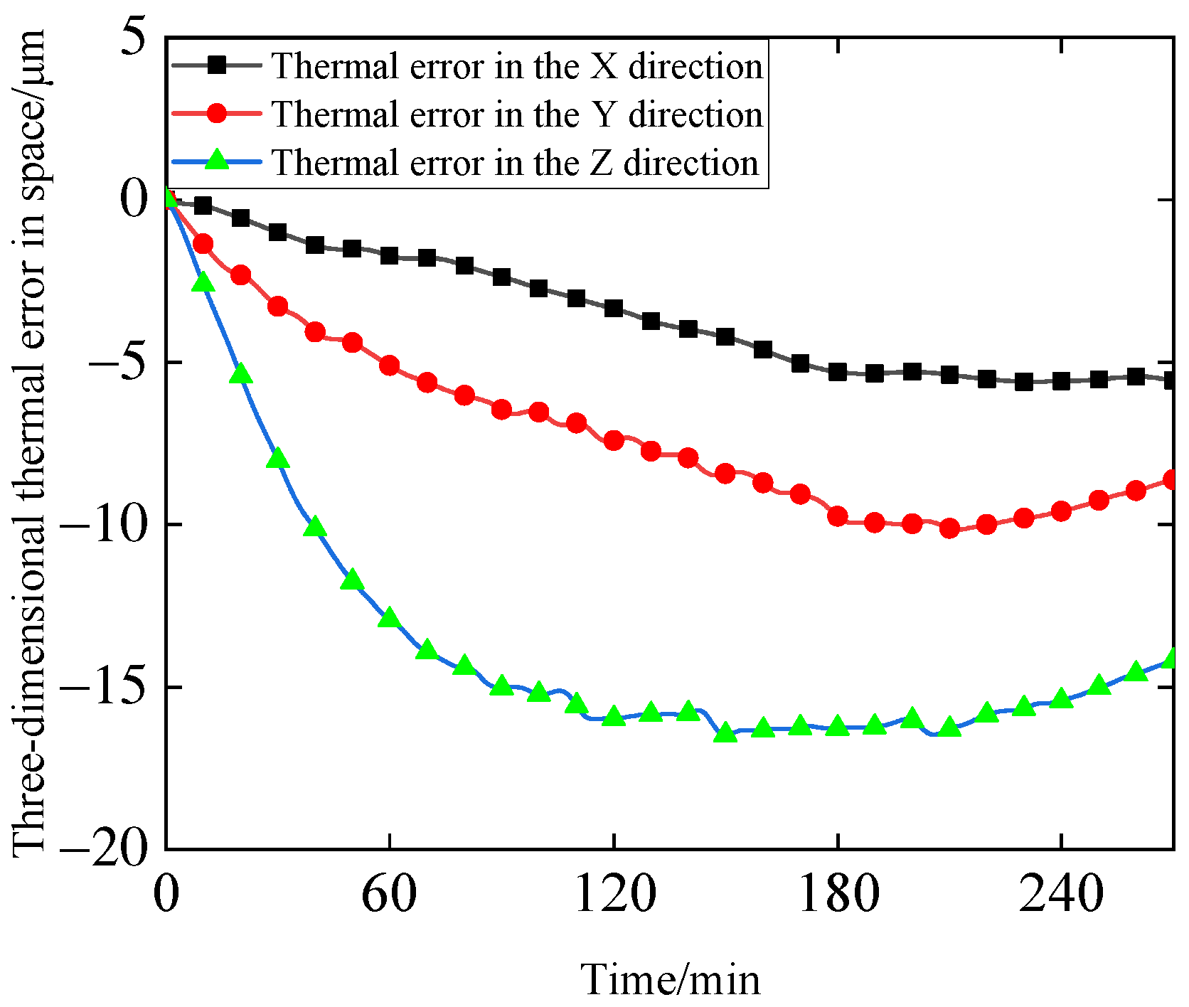 Lubricants 13 00548 g011