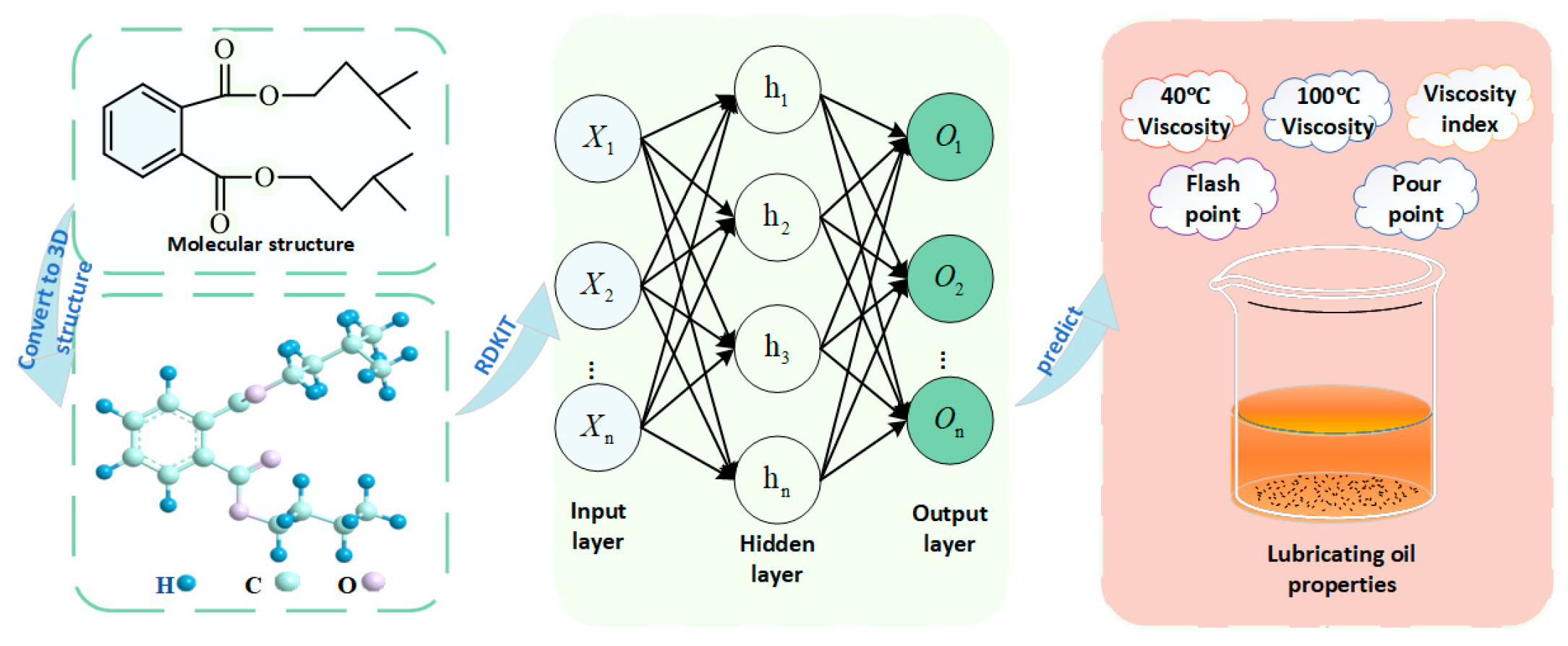 Lubricants 13 00551 g001 Lubricants 13 00551 g001