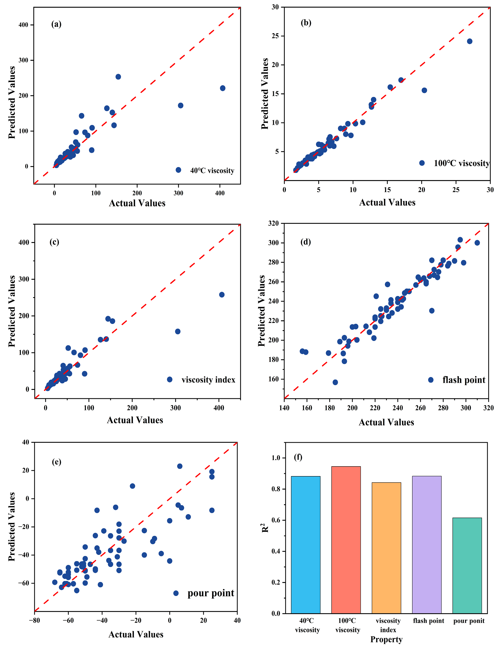 Lubricants 13 00551 g003 Lubricants 13 00551 g003