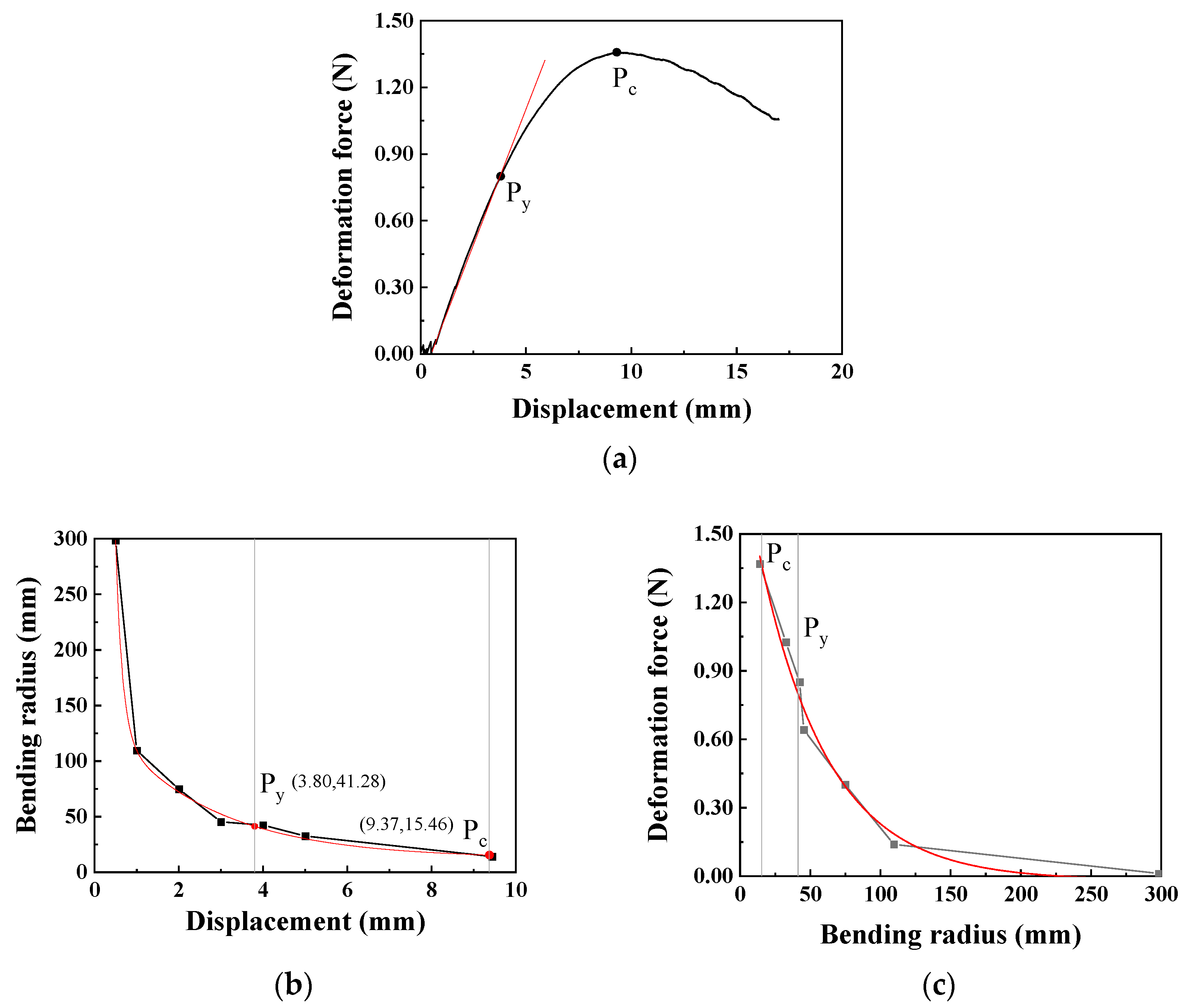 Lubricants 13 00552 g006