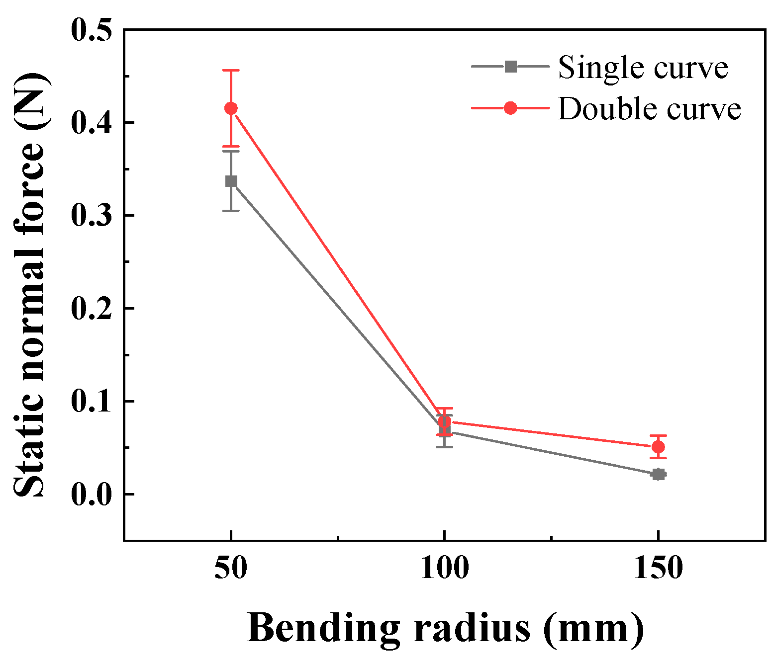 Lubricants 13 00552 g008