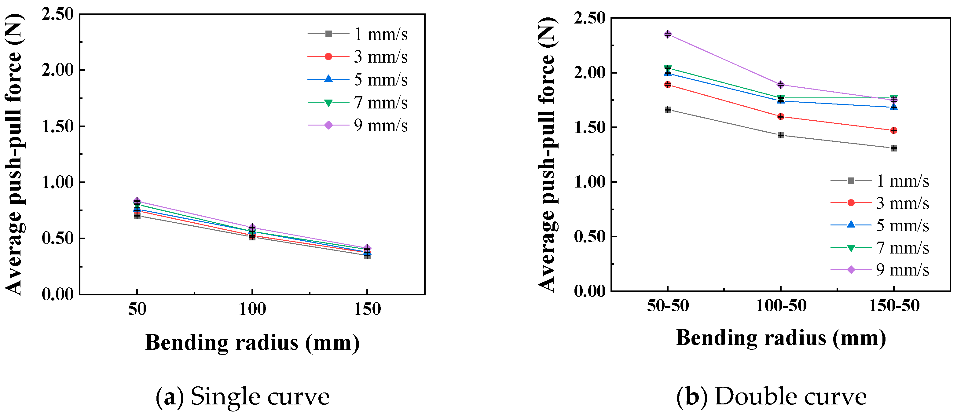 Lubricants 13 00552 g010
