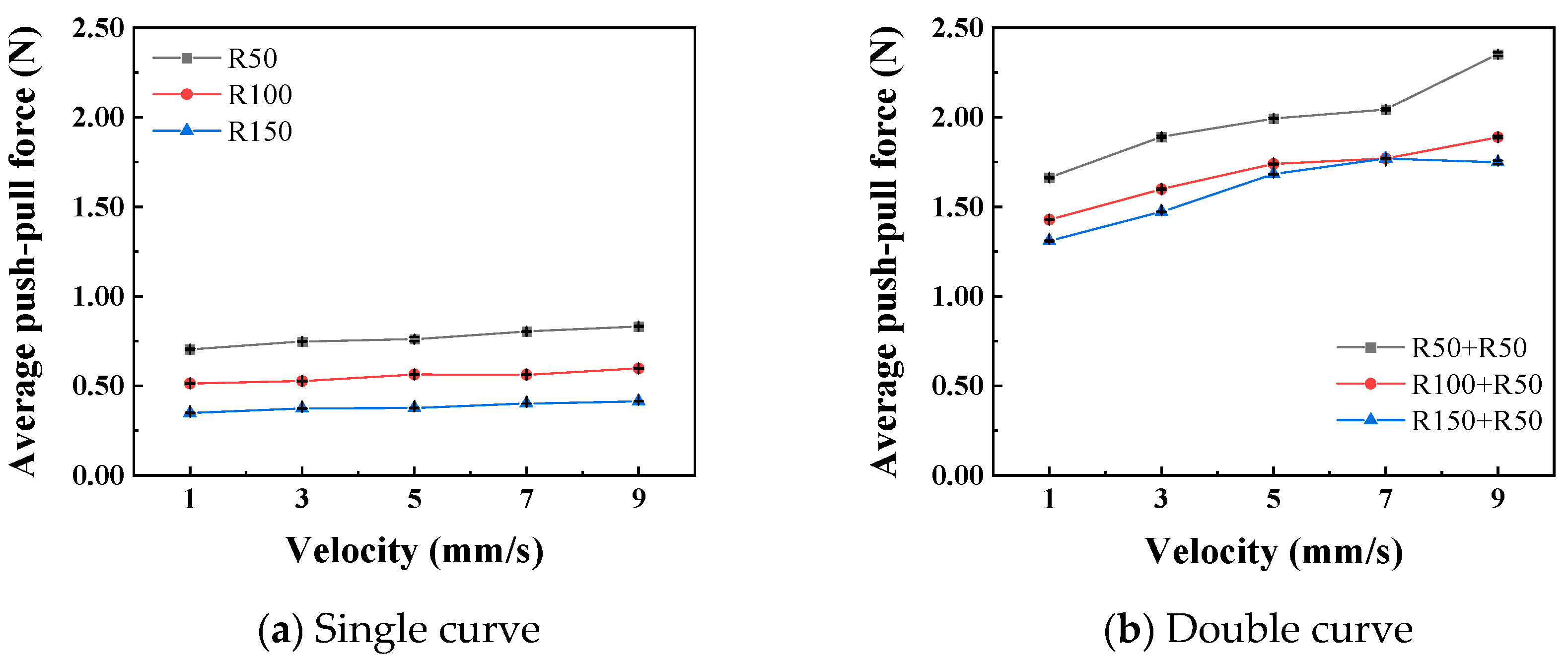 Lubricants 13 00552 g012