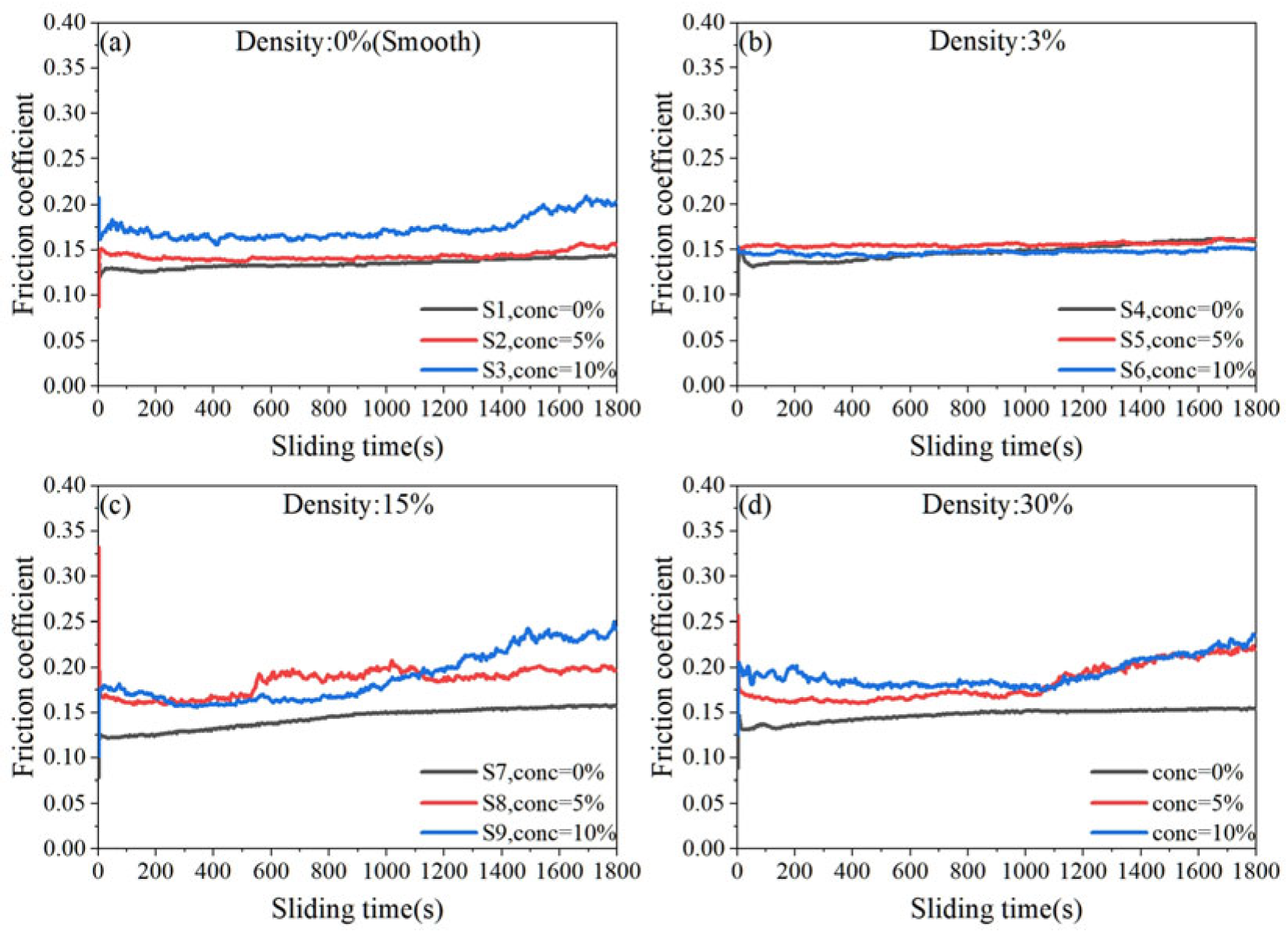 Lubricants 13 00553 g005