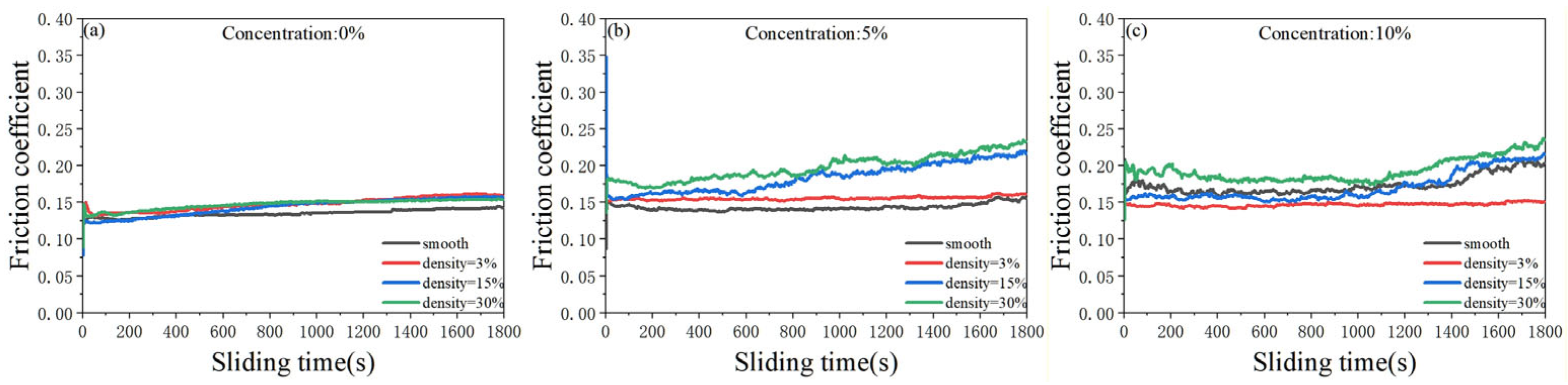 Lubricants 13 00553 g006
