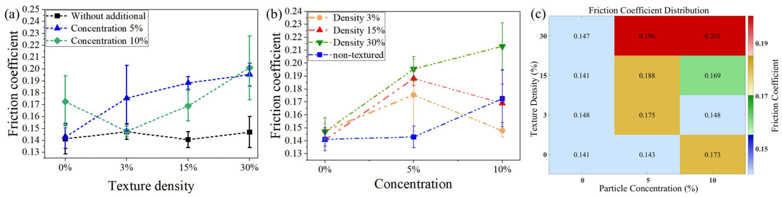 Lubricants 13 00553 g007
