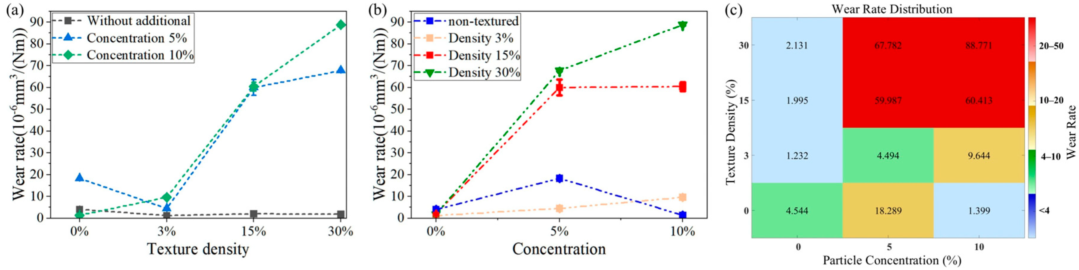 Lubricants 13 00553 g010