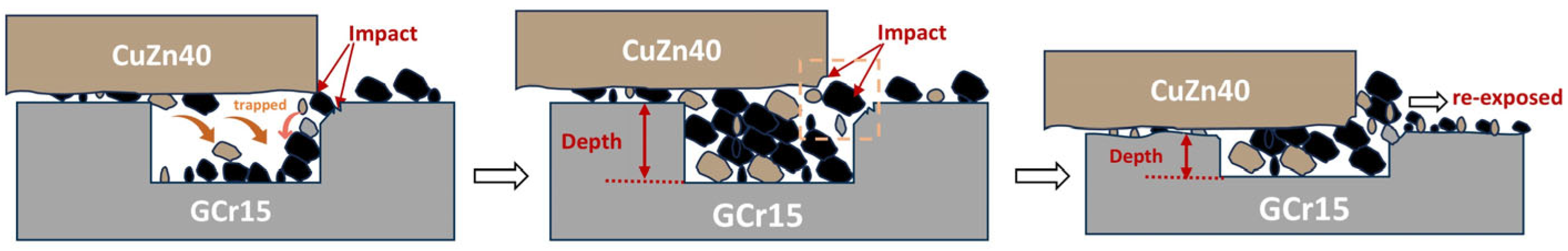 Lubricants 13 00553 g016