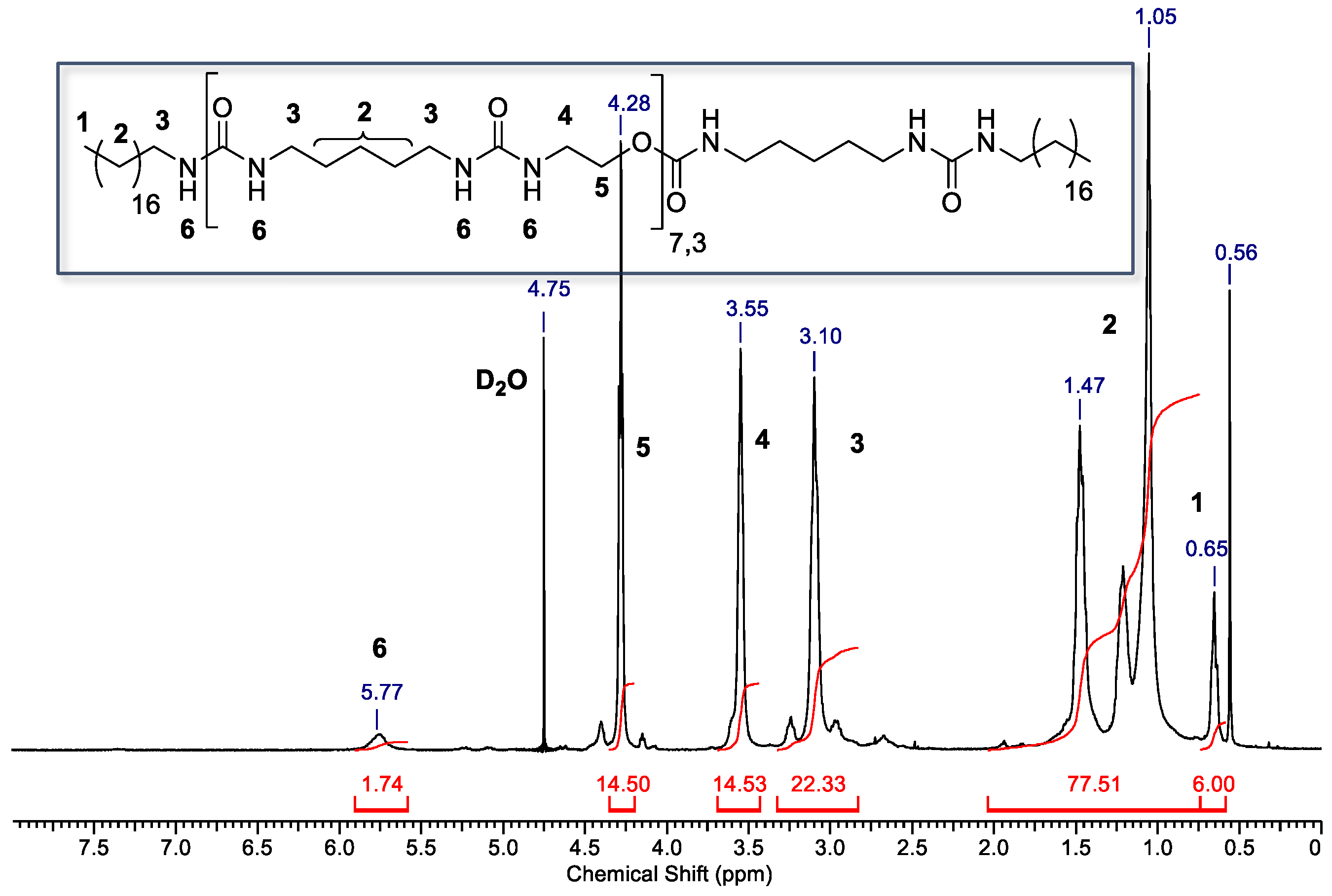 Lubricants 13 00554 g002